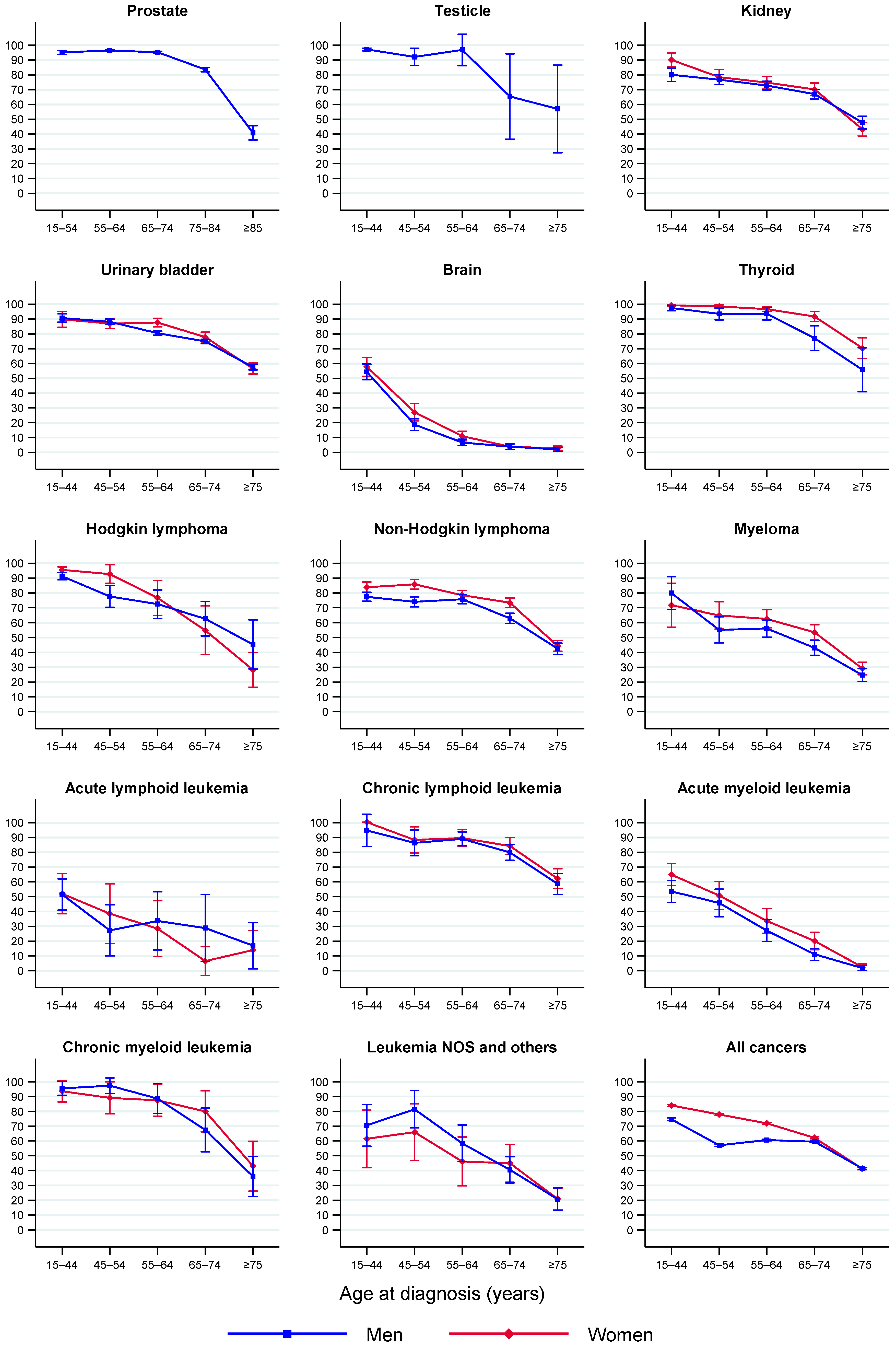 Cancers 14 02441 g001b Cancers 14 02441 g001b