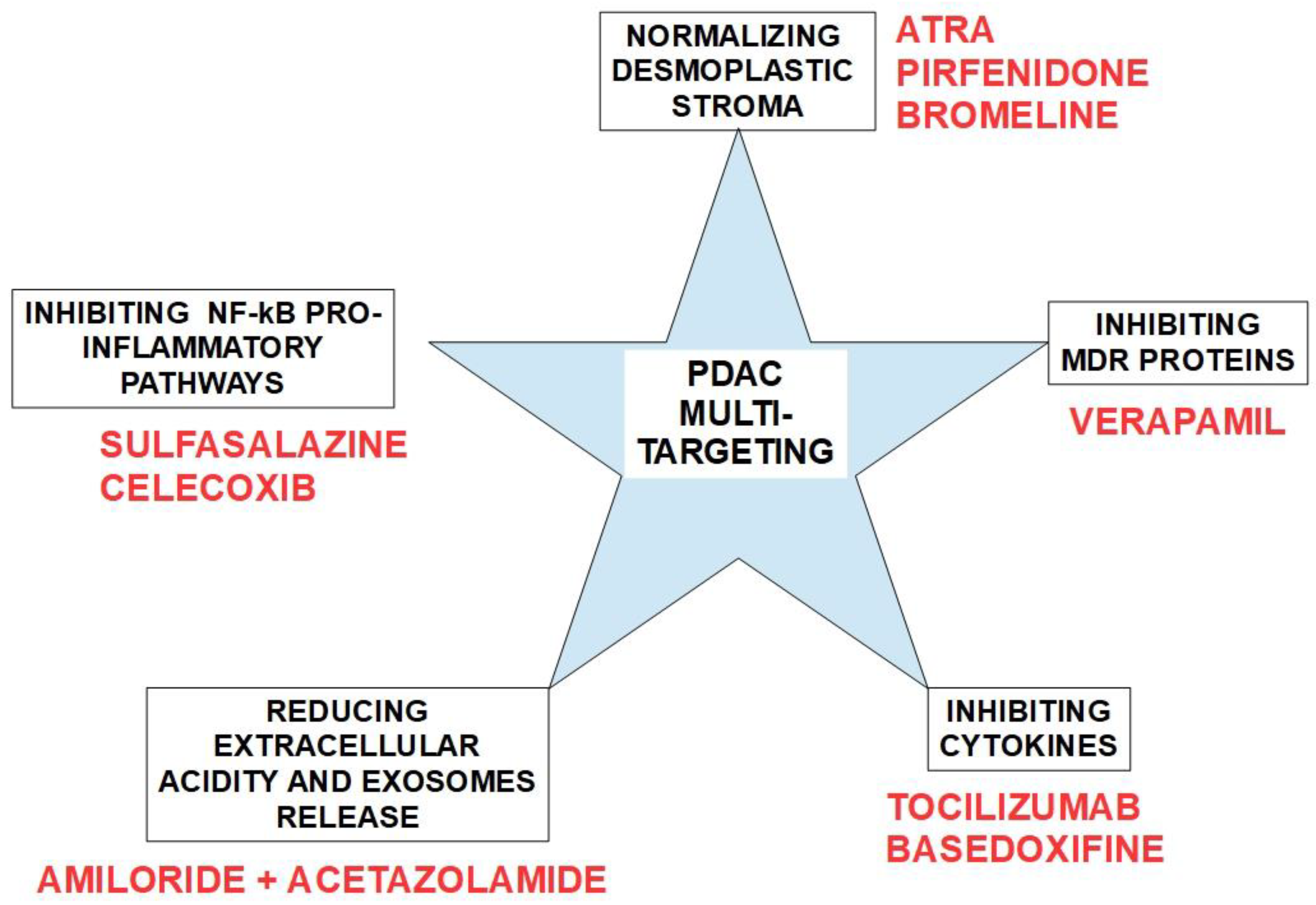 Cancers 14 02486 g017