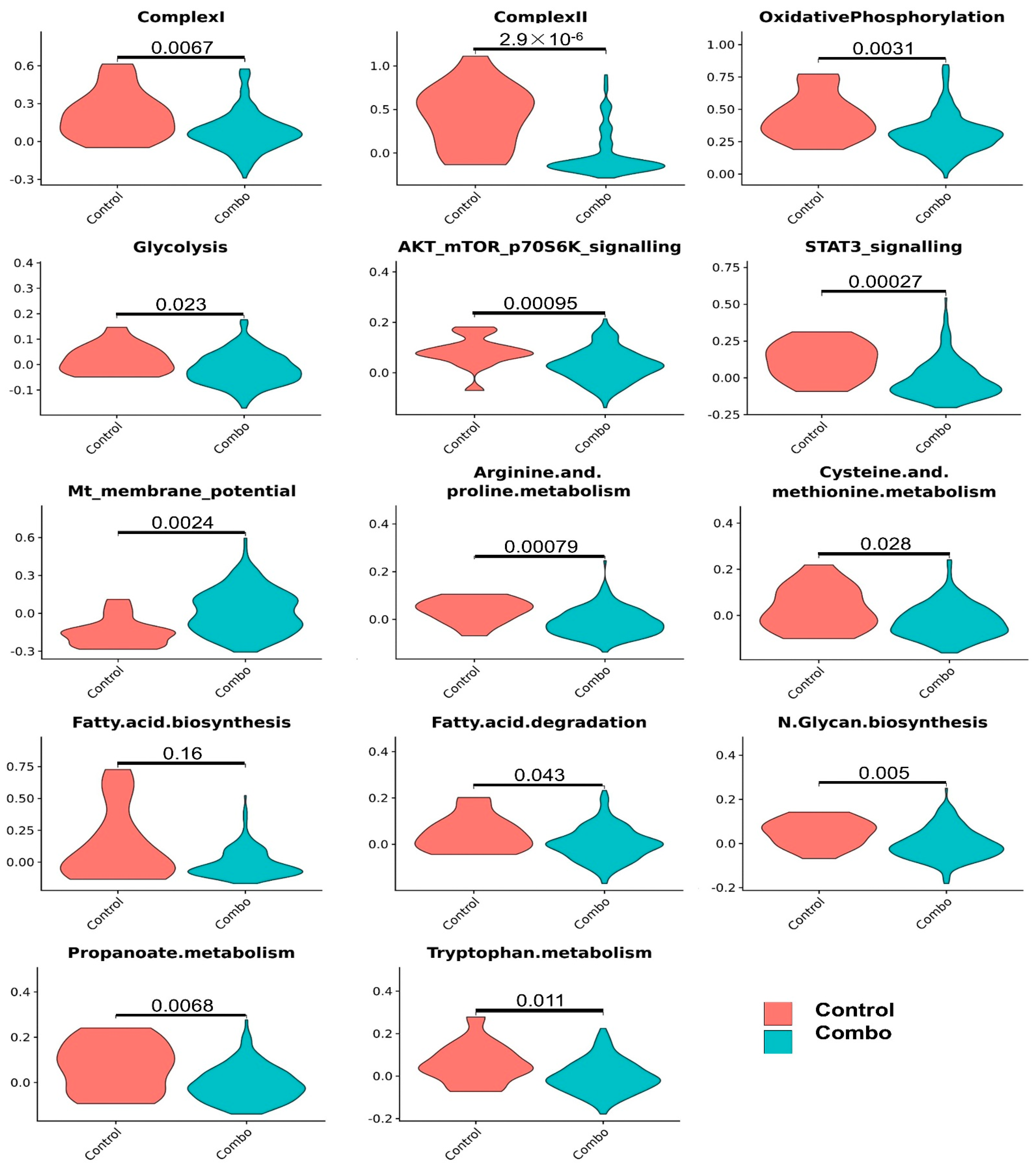 Cancers 14 02538 g010