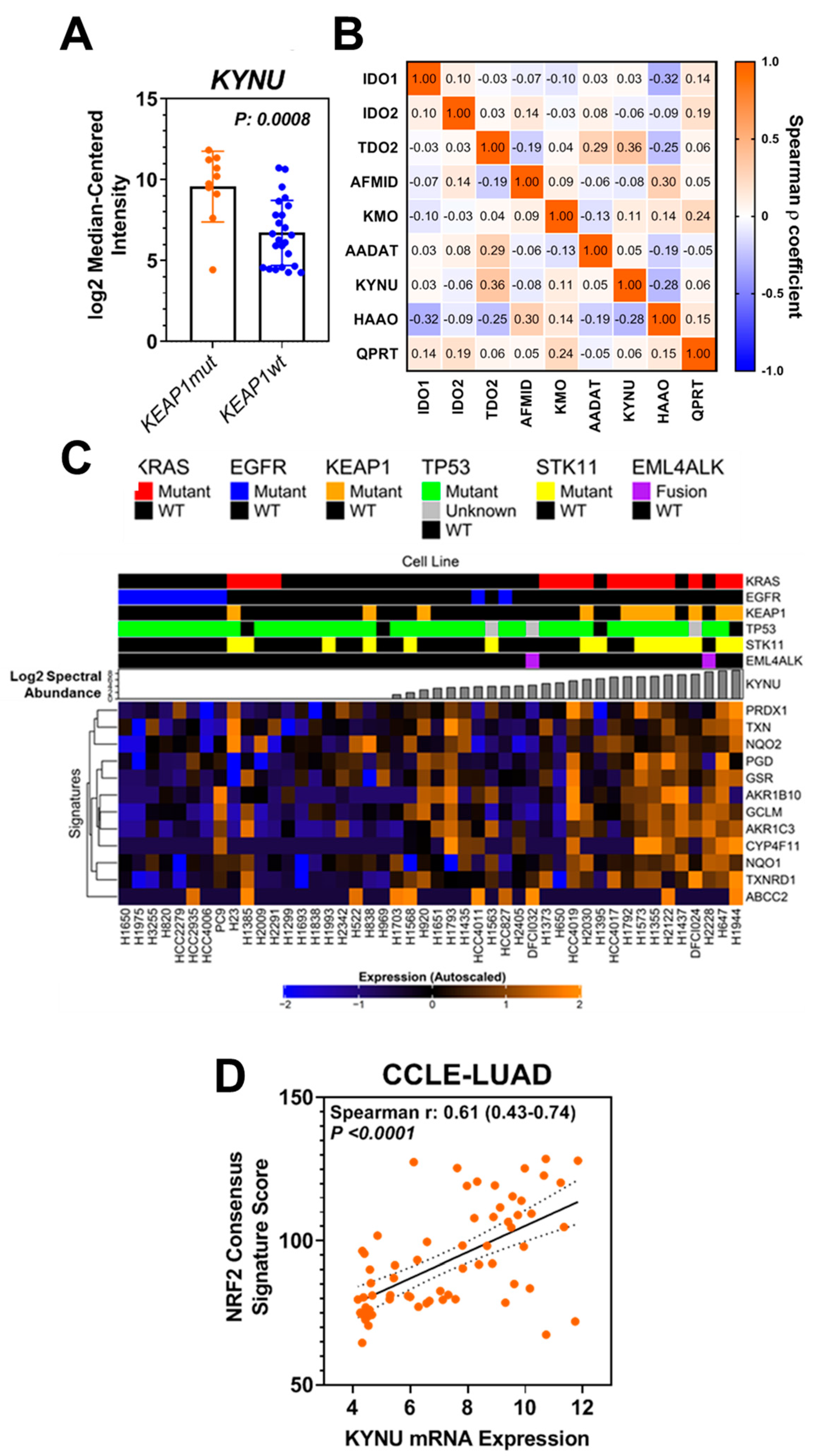 Cancers 14 02543 g0a2