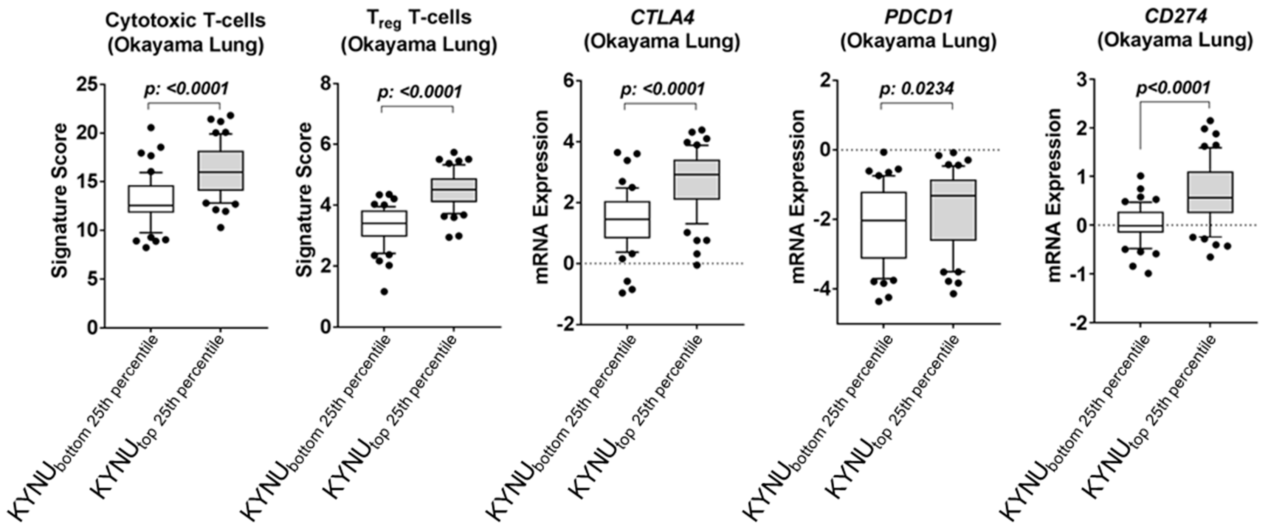 Cancers 14 02543 g0a4