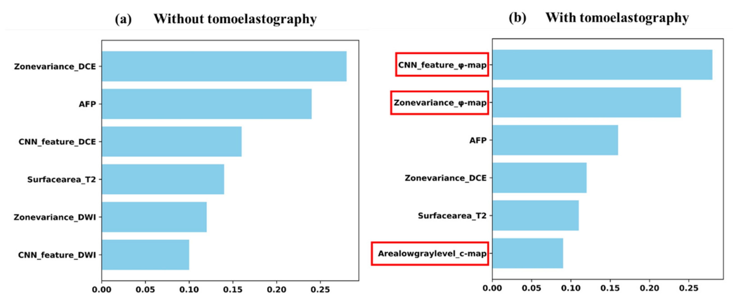 Cancers 14 02575 g003