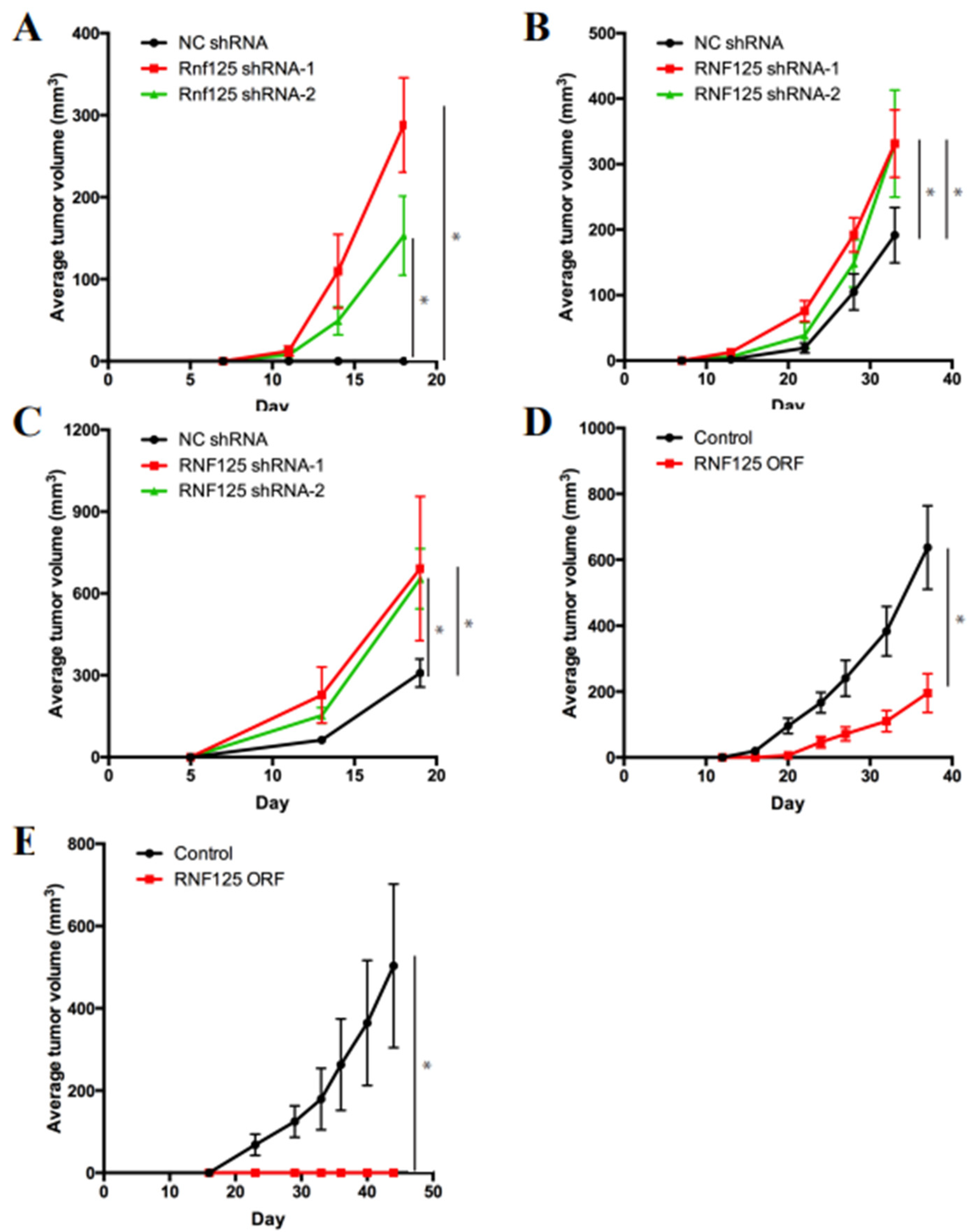 Cancers 14 02589 g002