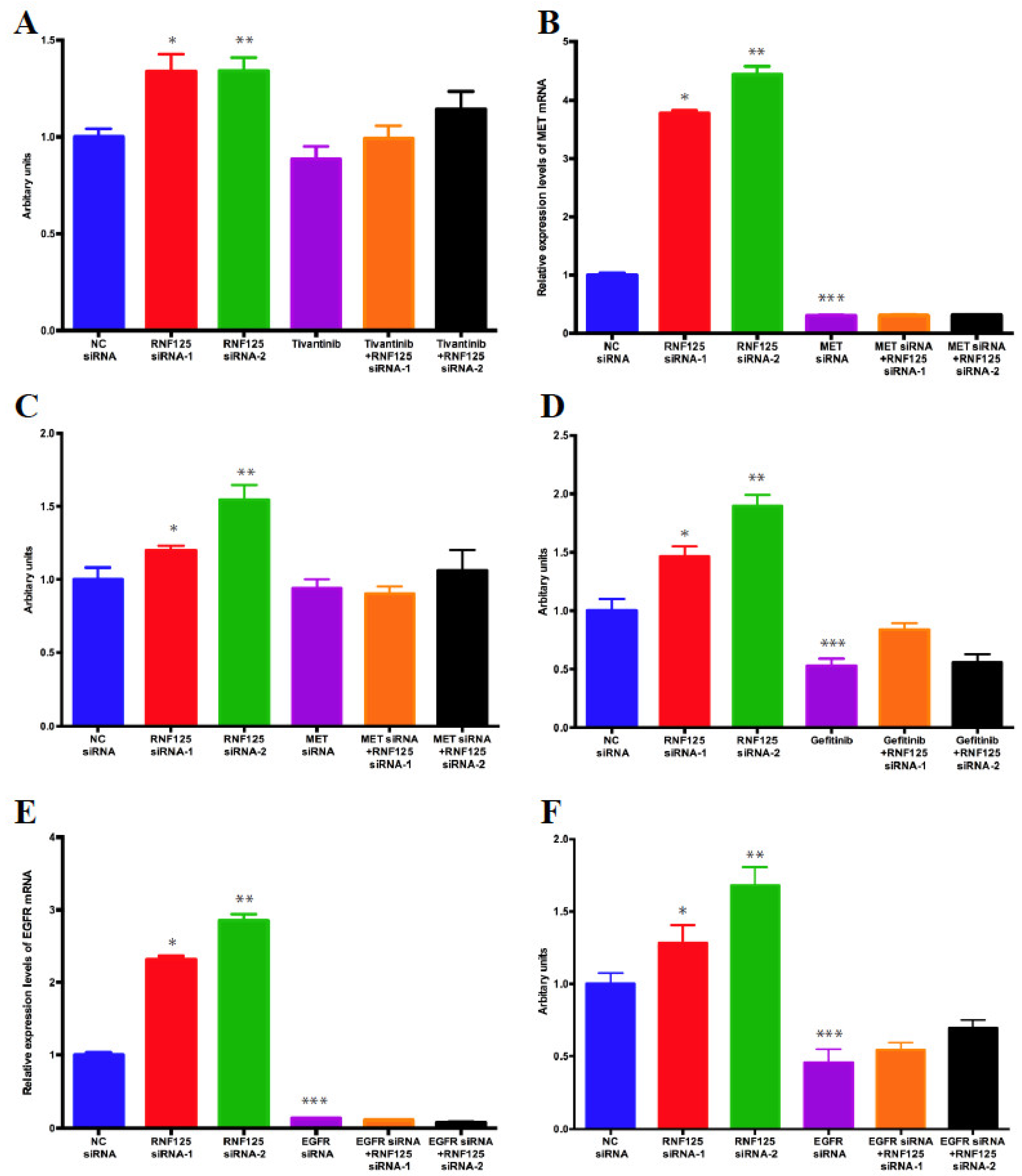 Cancers 14 02589 g005
