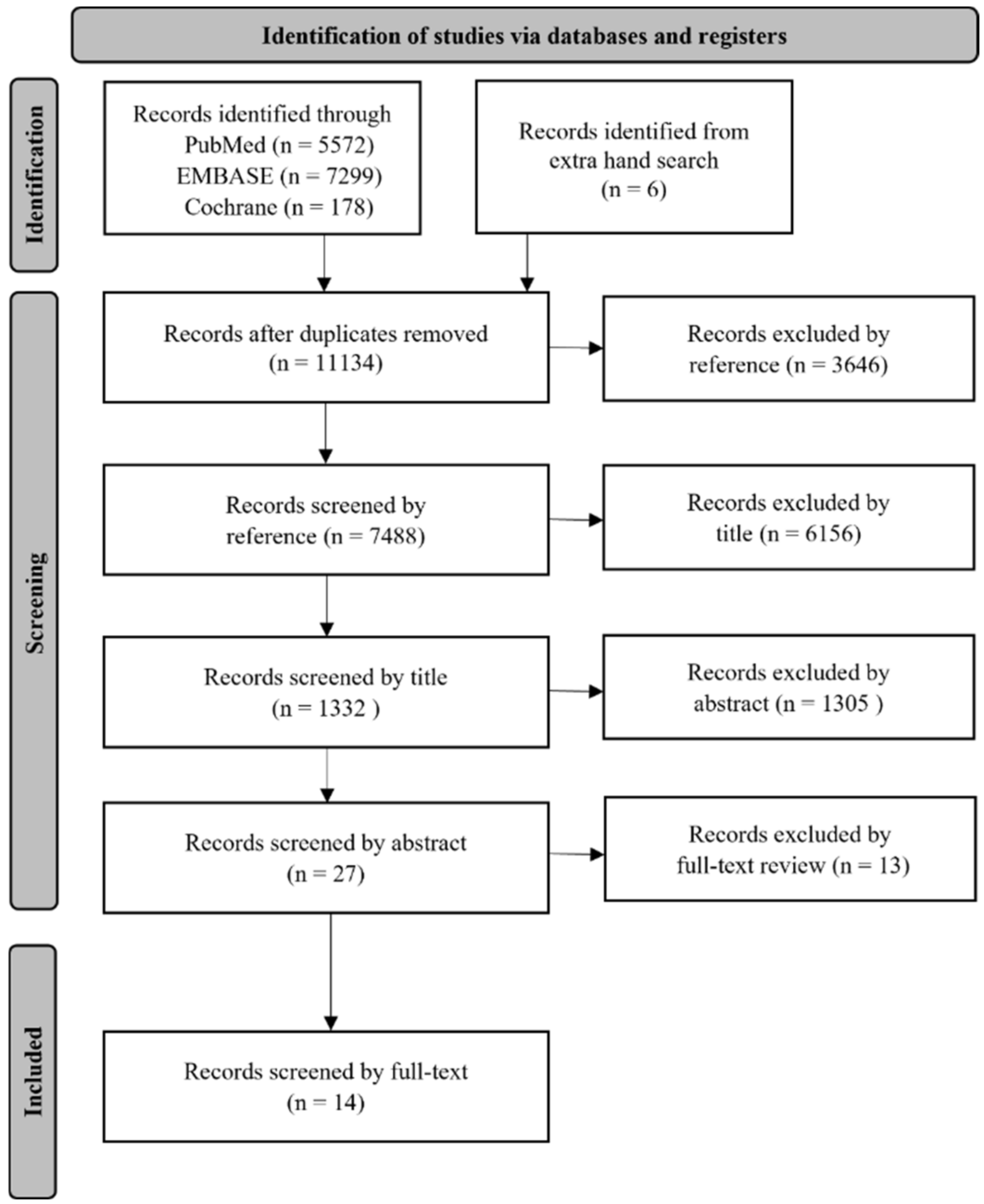 Cancers 14 02590 g001