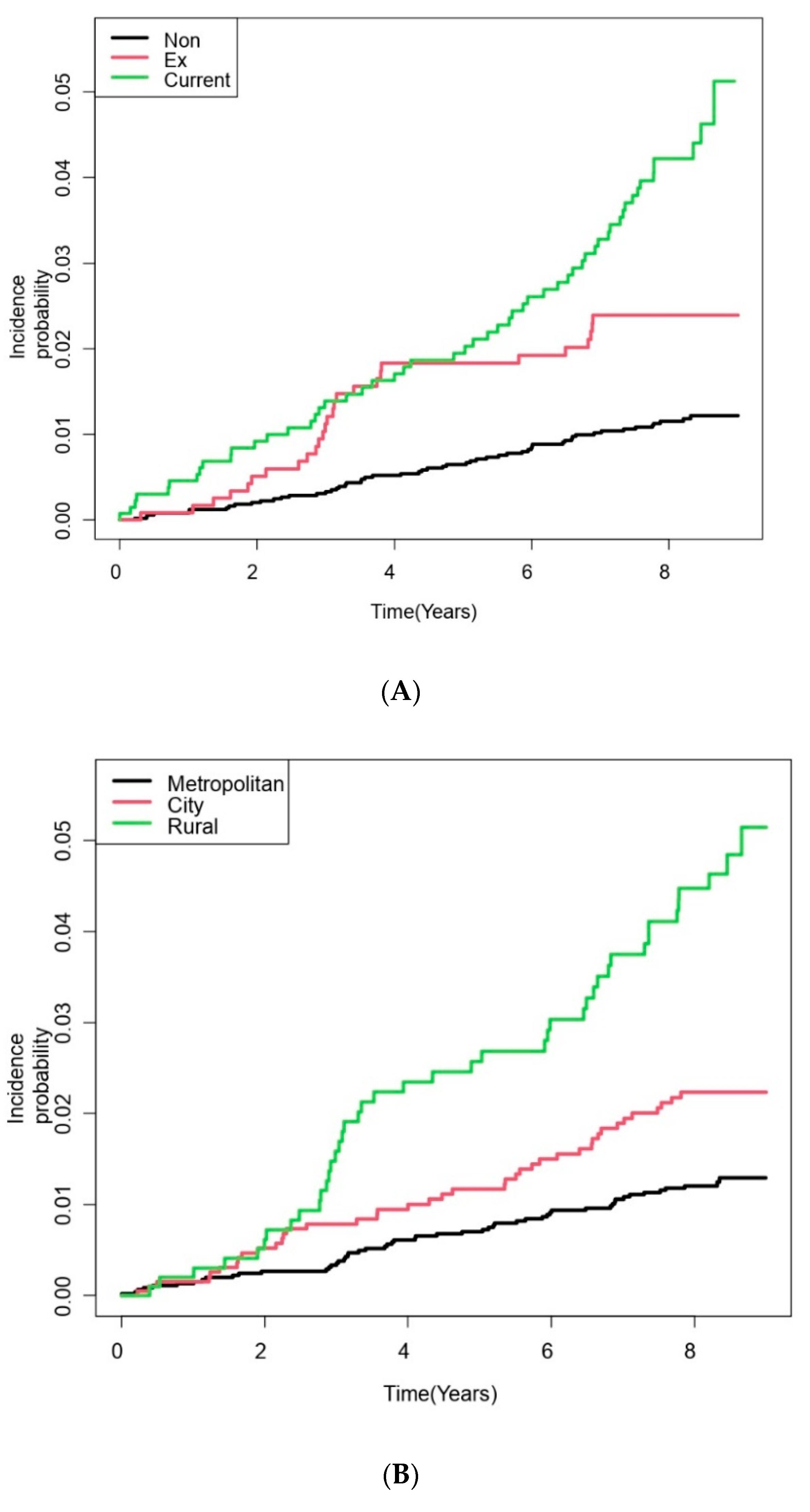 Cancers 14 02604 g002a