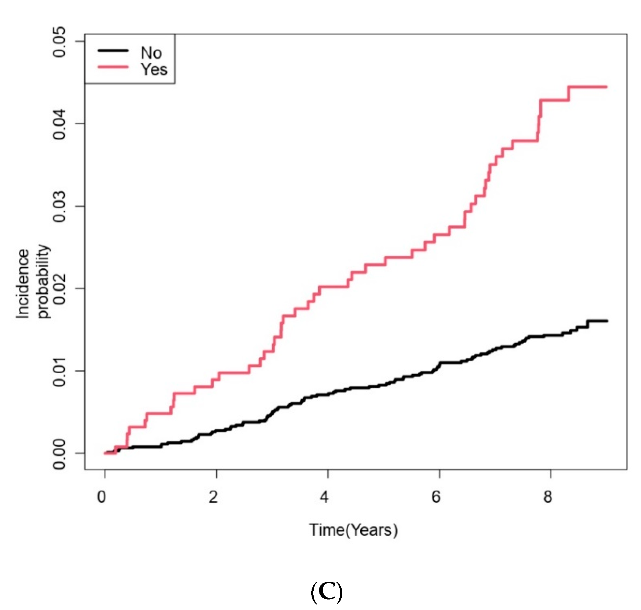 Cancers 14 02604 g002b
