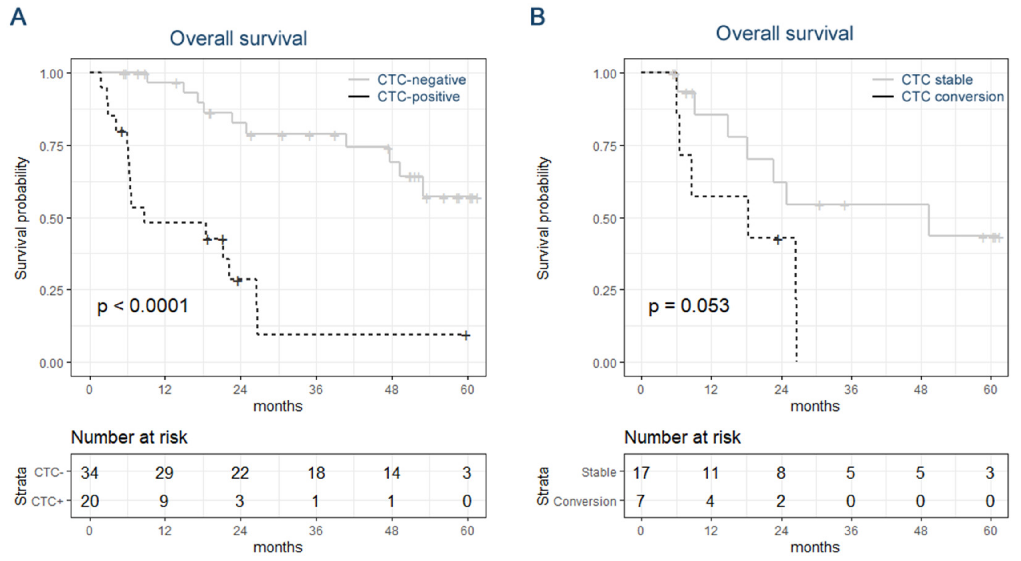 Cancers 14 02621 g004
