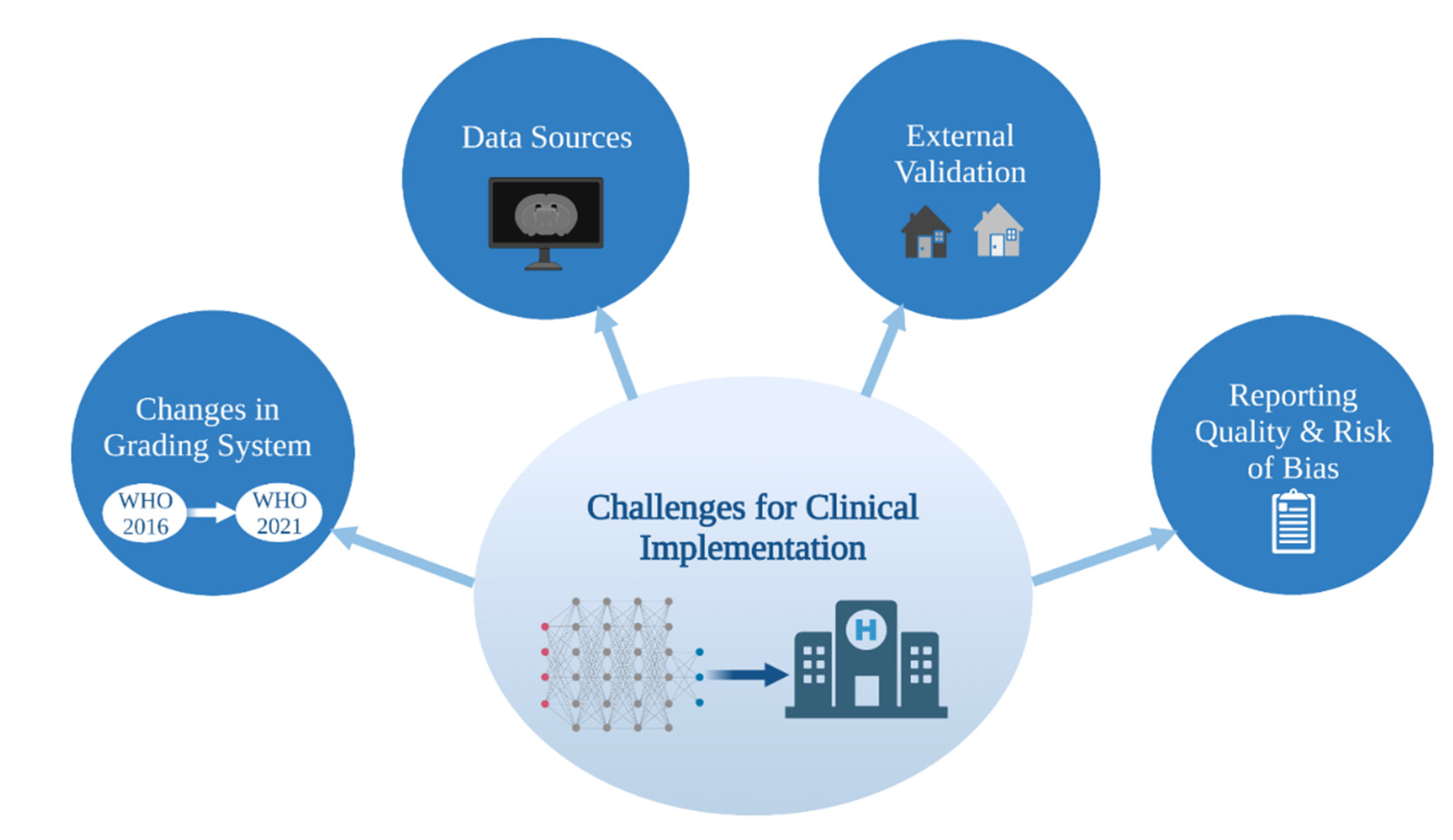 Cancers 14 02623 g002