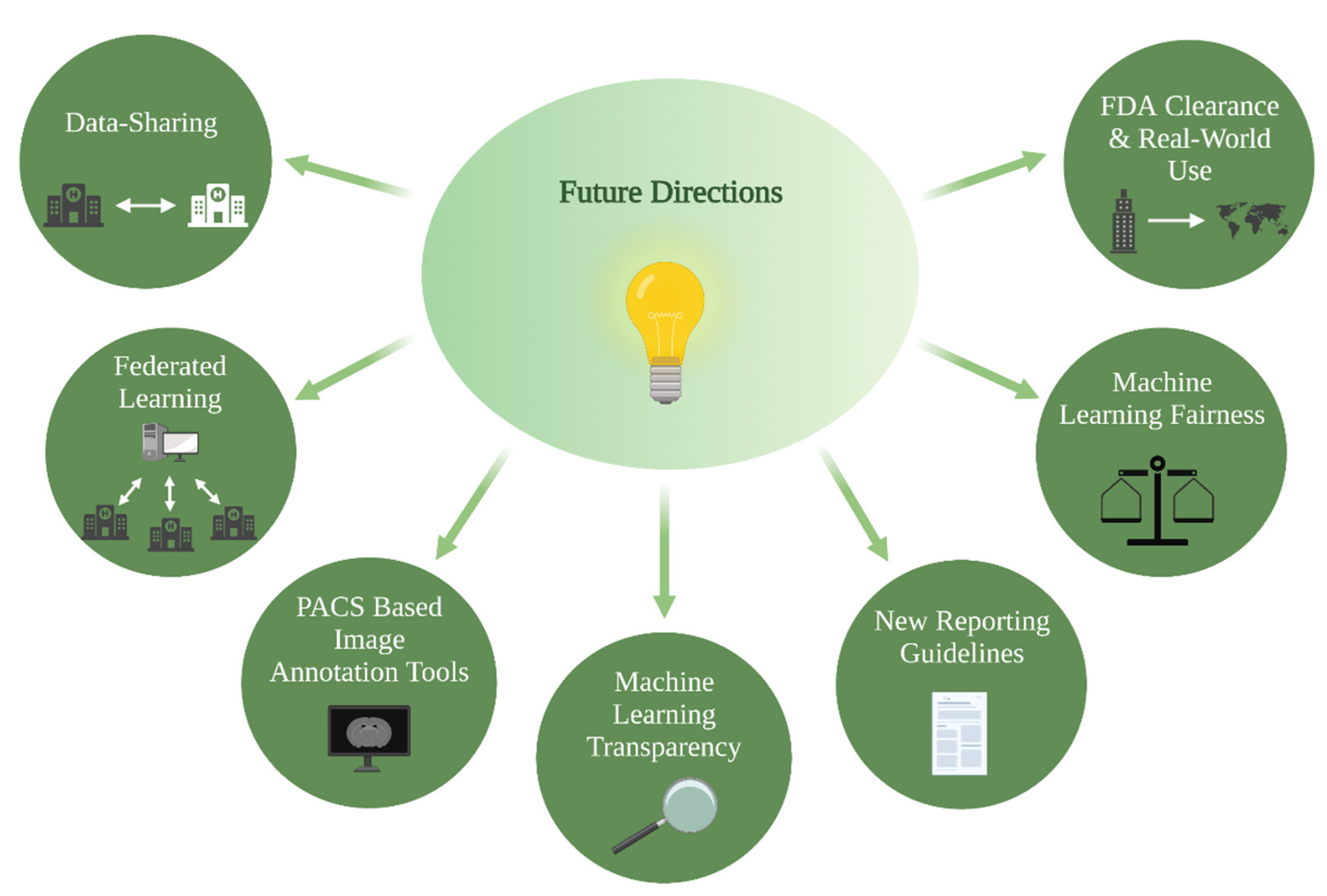 Cancers 14 02623 g003