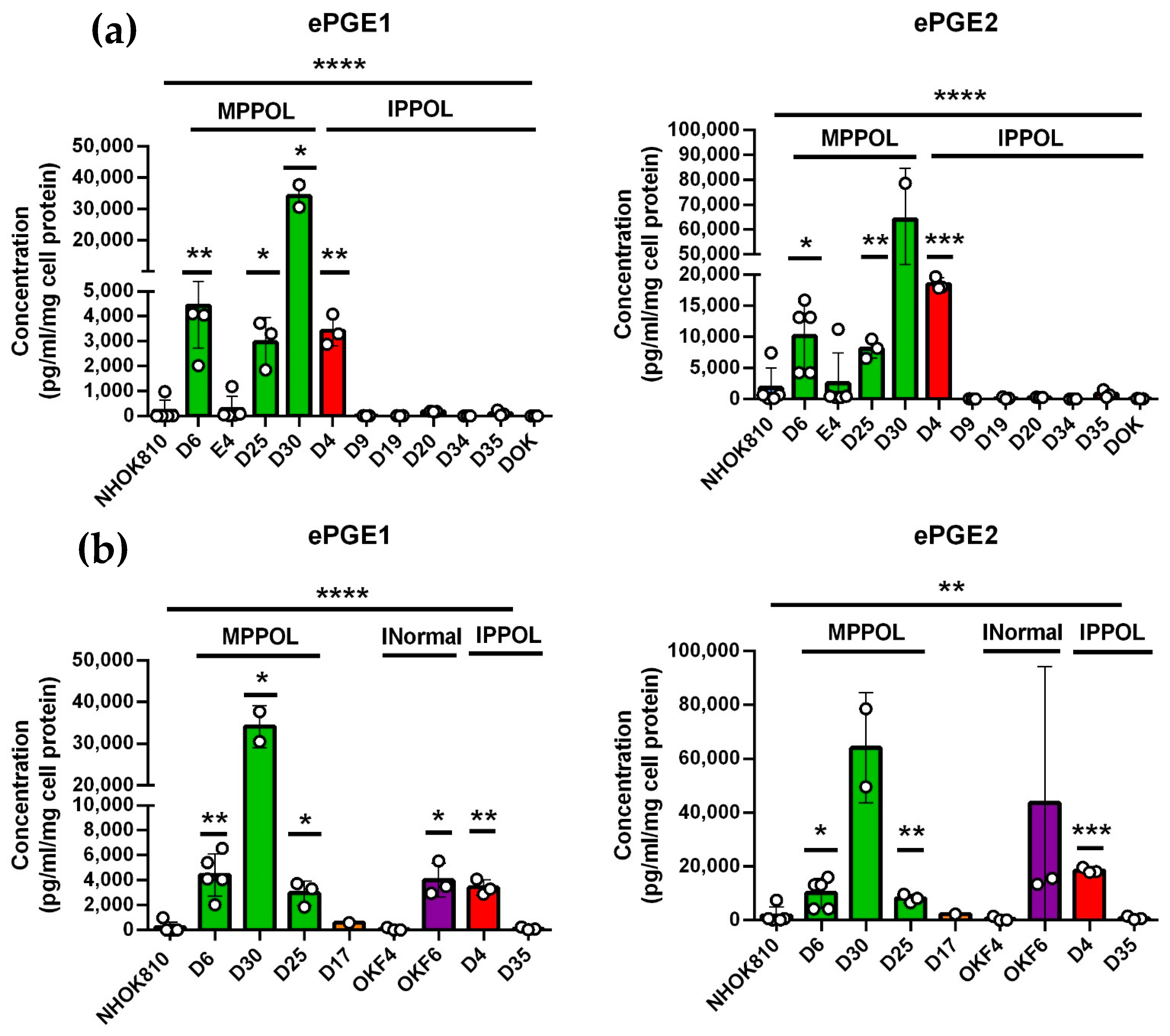 Cancers 14 02636 g001