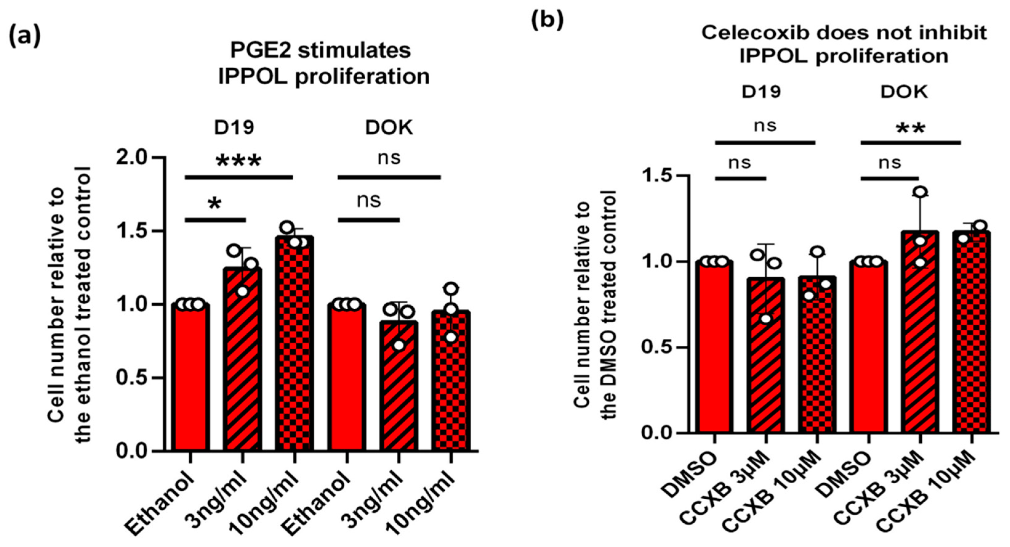 Cancers 14 02636 g010