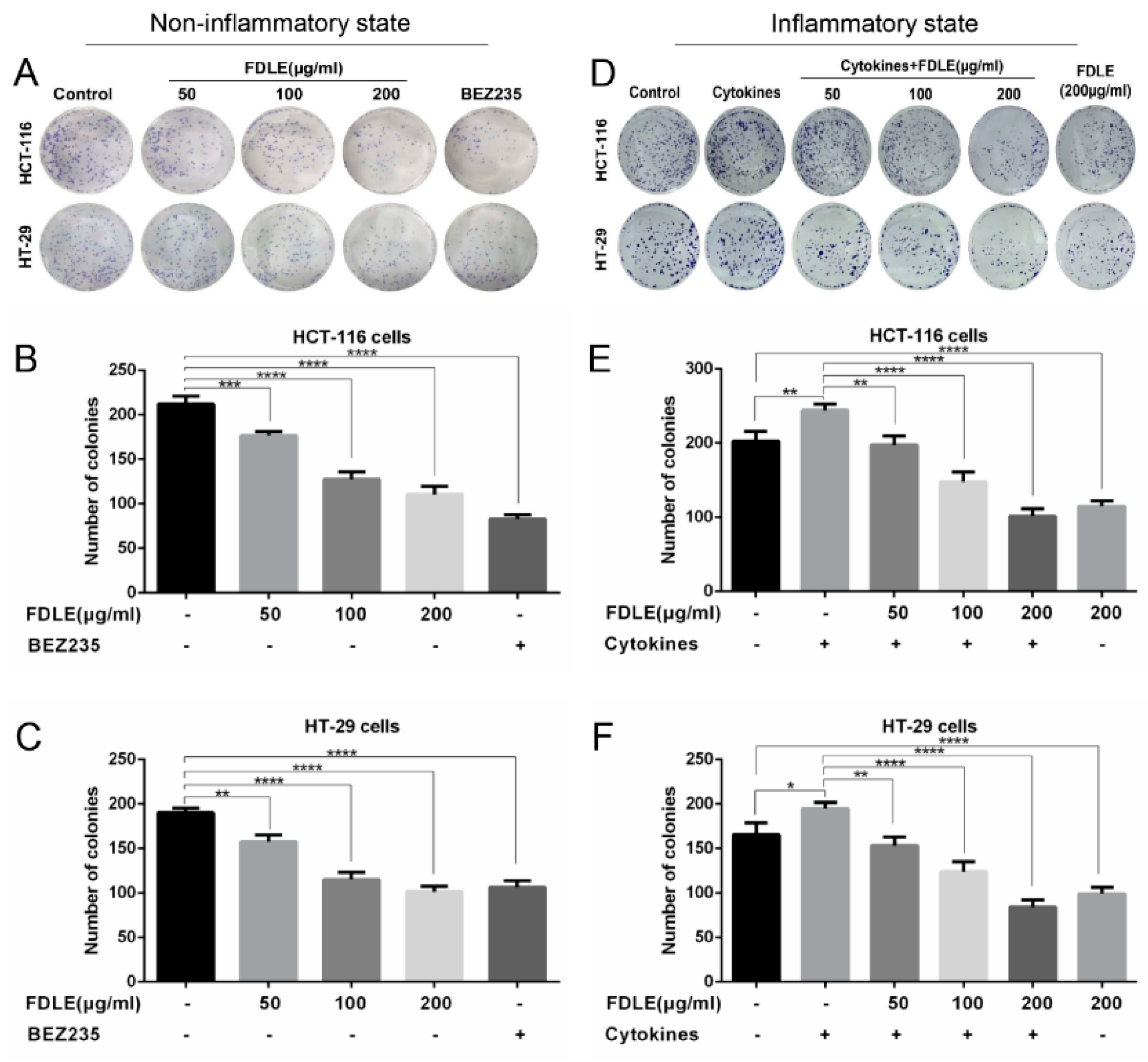 Cancers 14 02665 g003