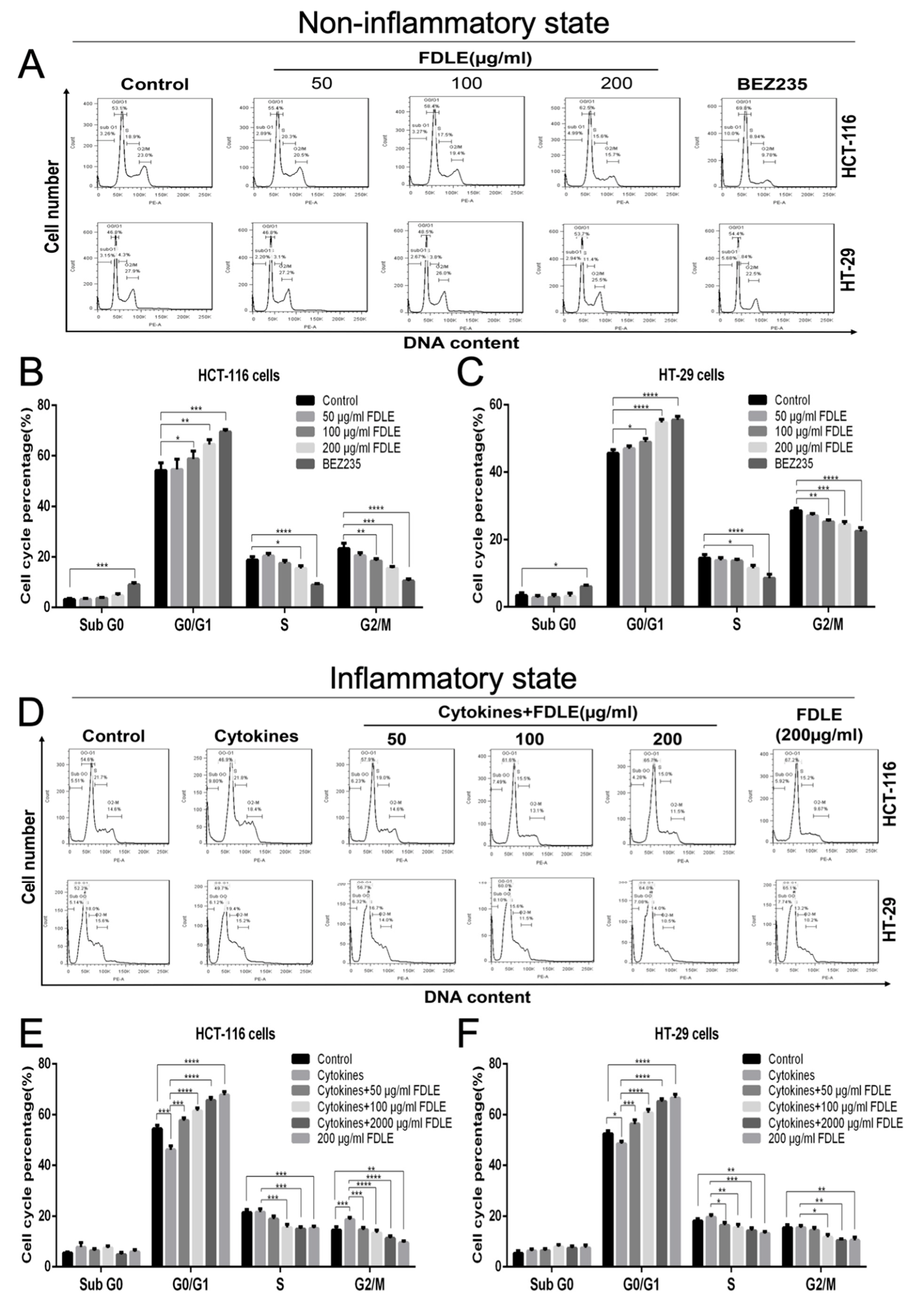 Cancers 14 02665 g004