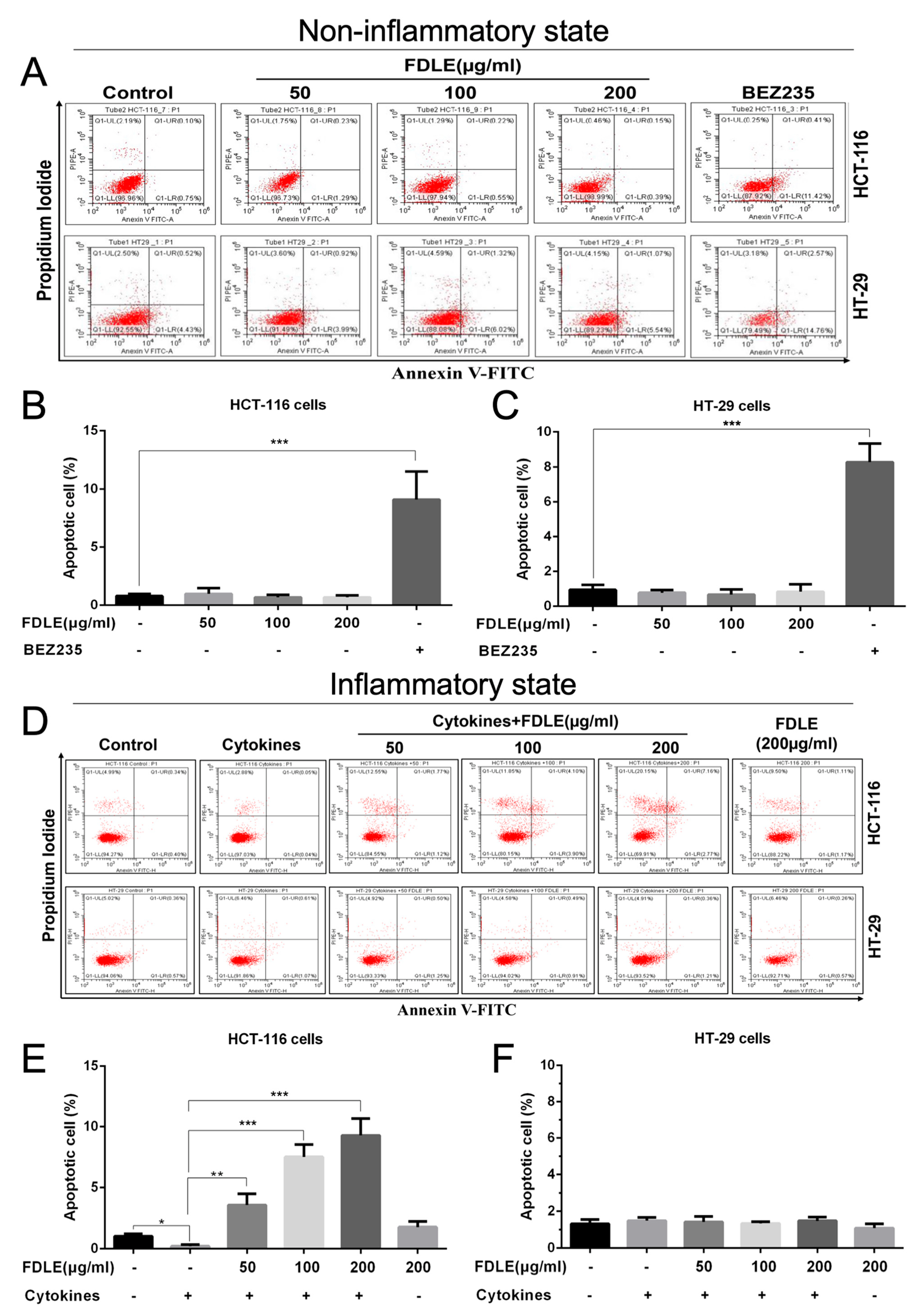 Cancers 14 02665 g006