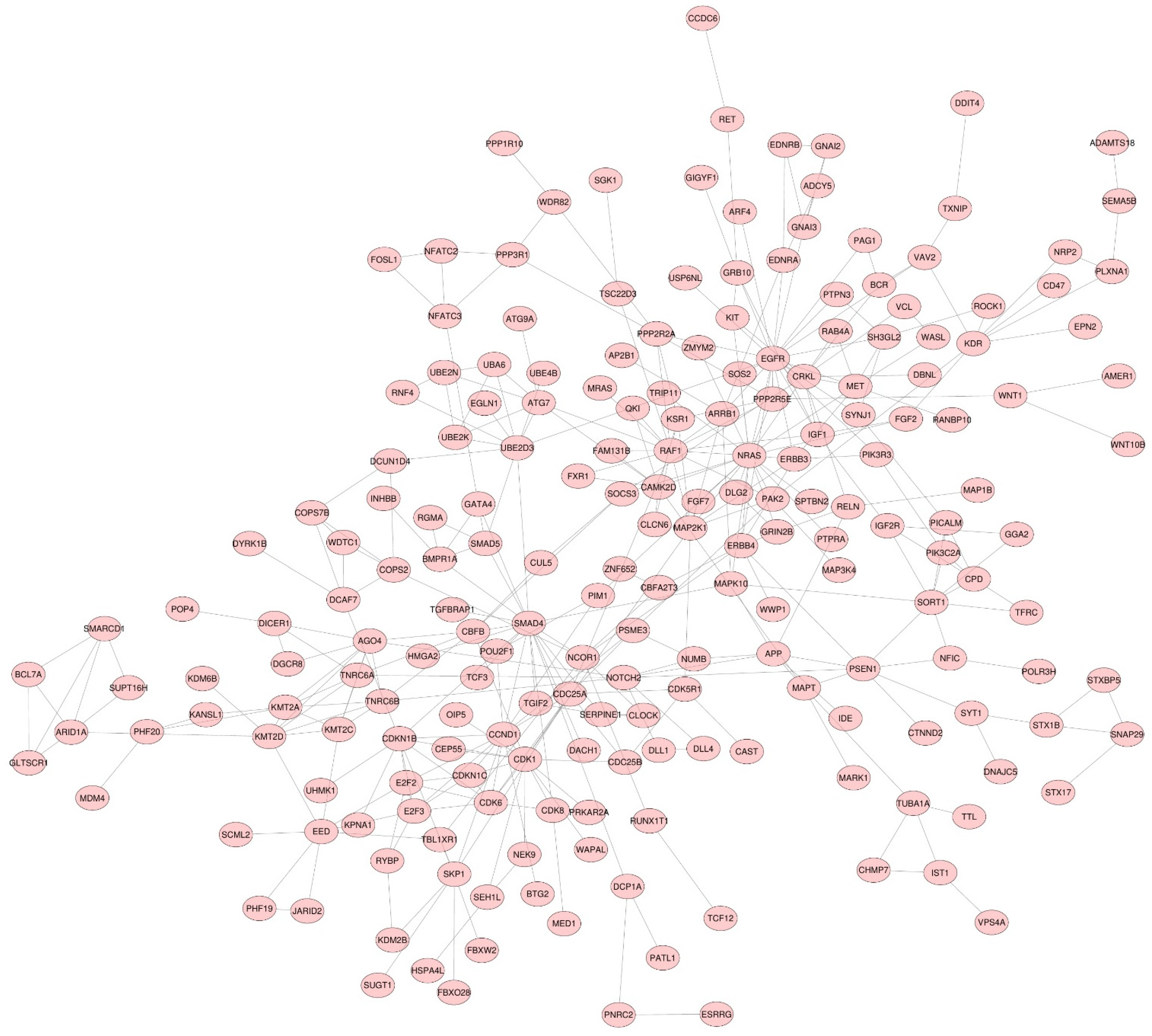 Cancers 14 02679 g001