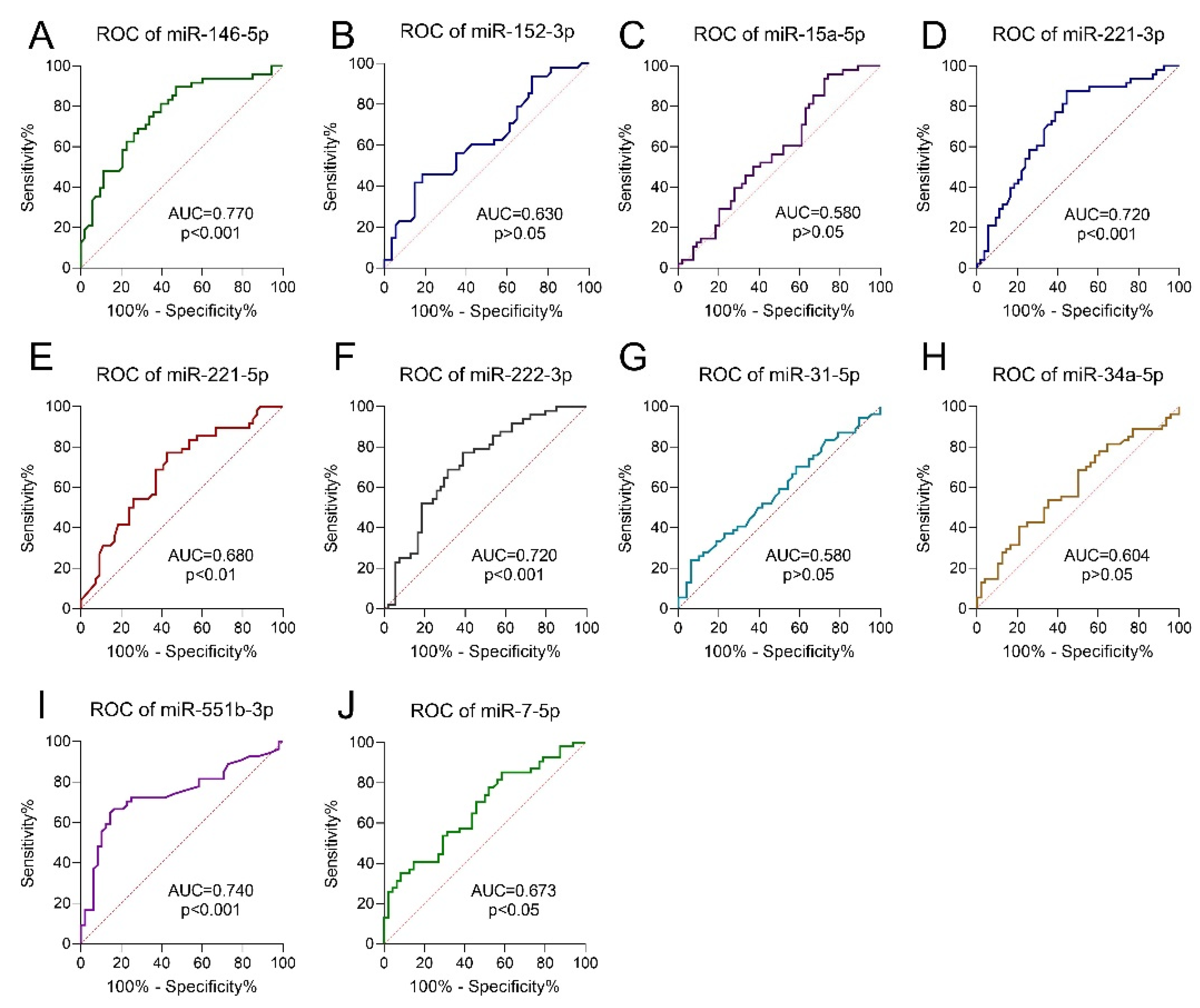 Cancers 14 02679 g004