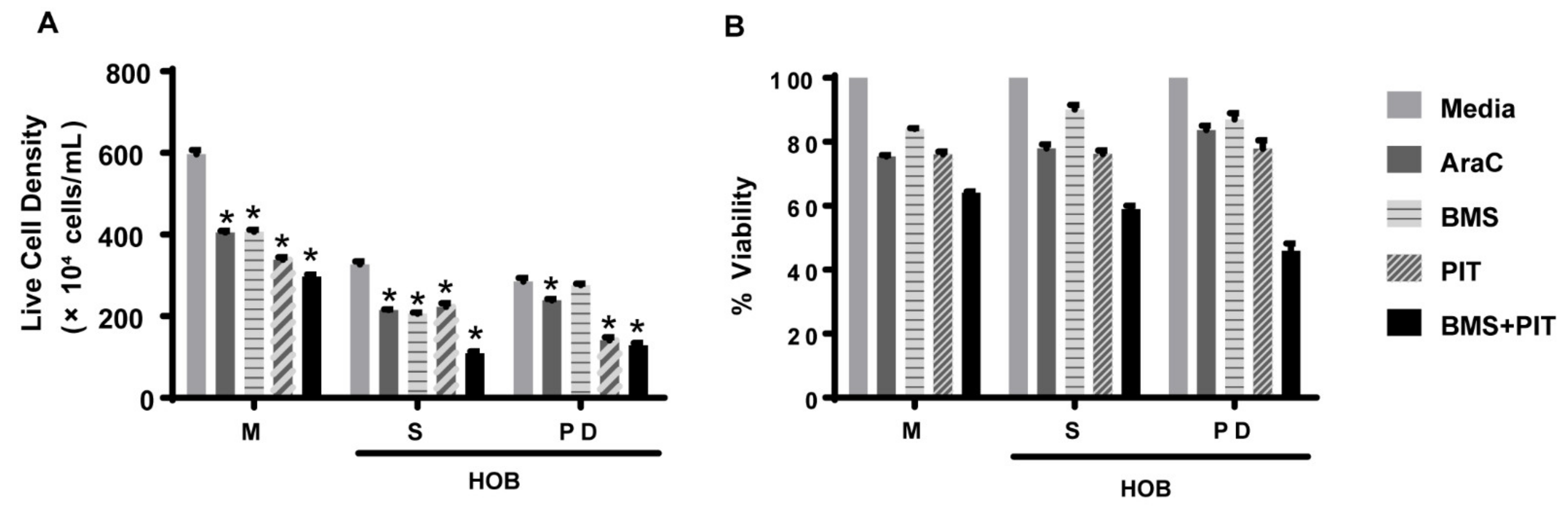 Cancers 14 02681 g005 Cancers 14 02681 g005