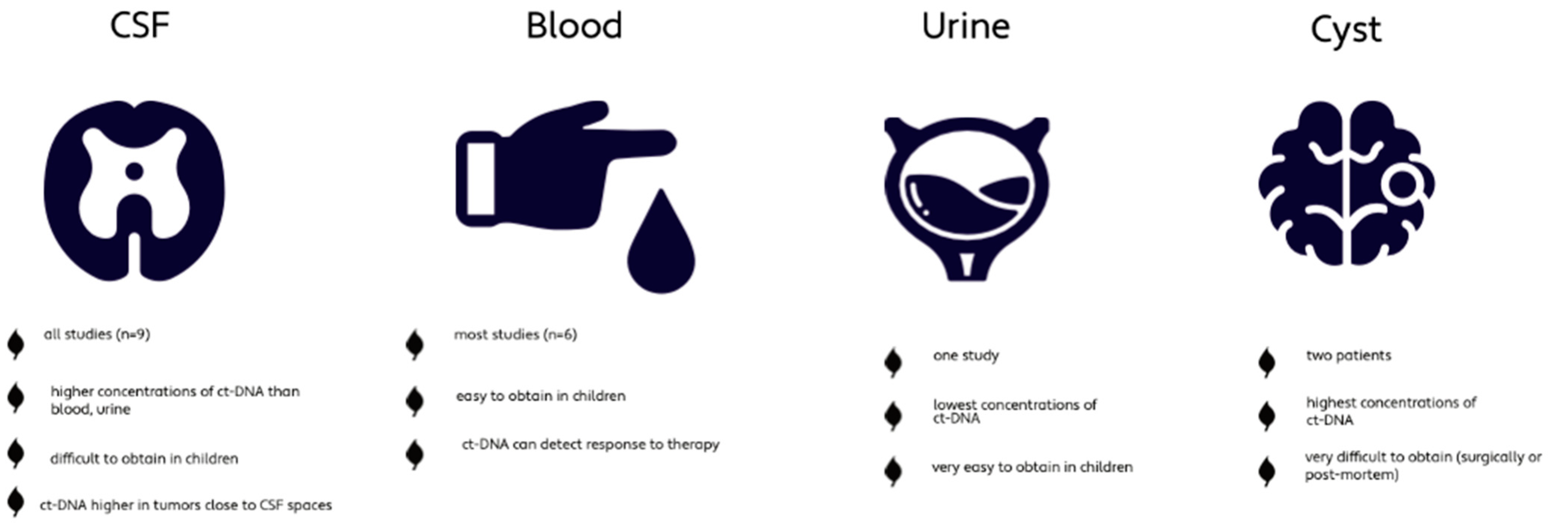 Cancers 14 02683 g003 550