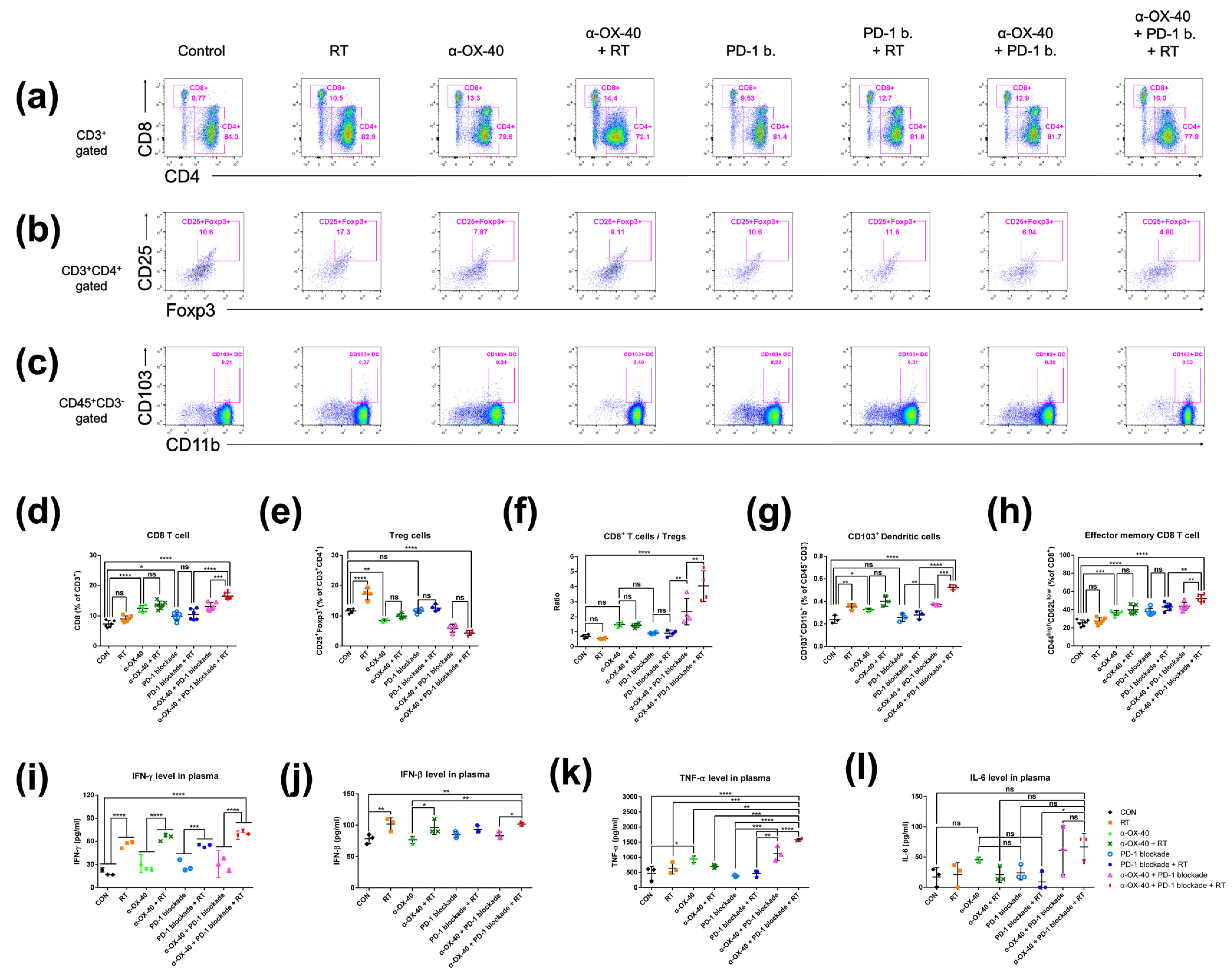 Cancers 14 02692 g002