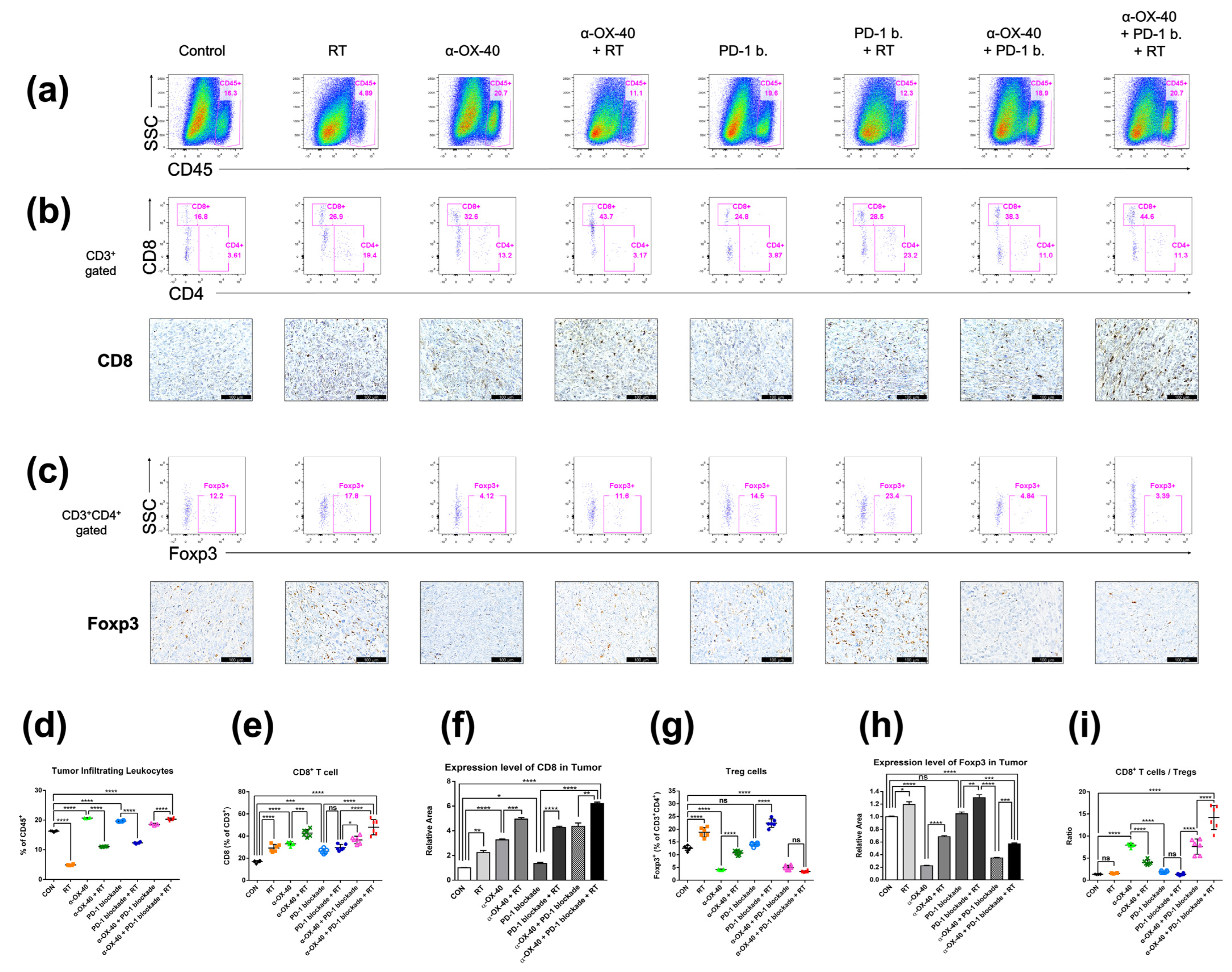 Cancers 14 02692 g003