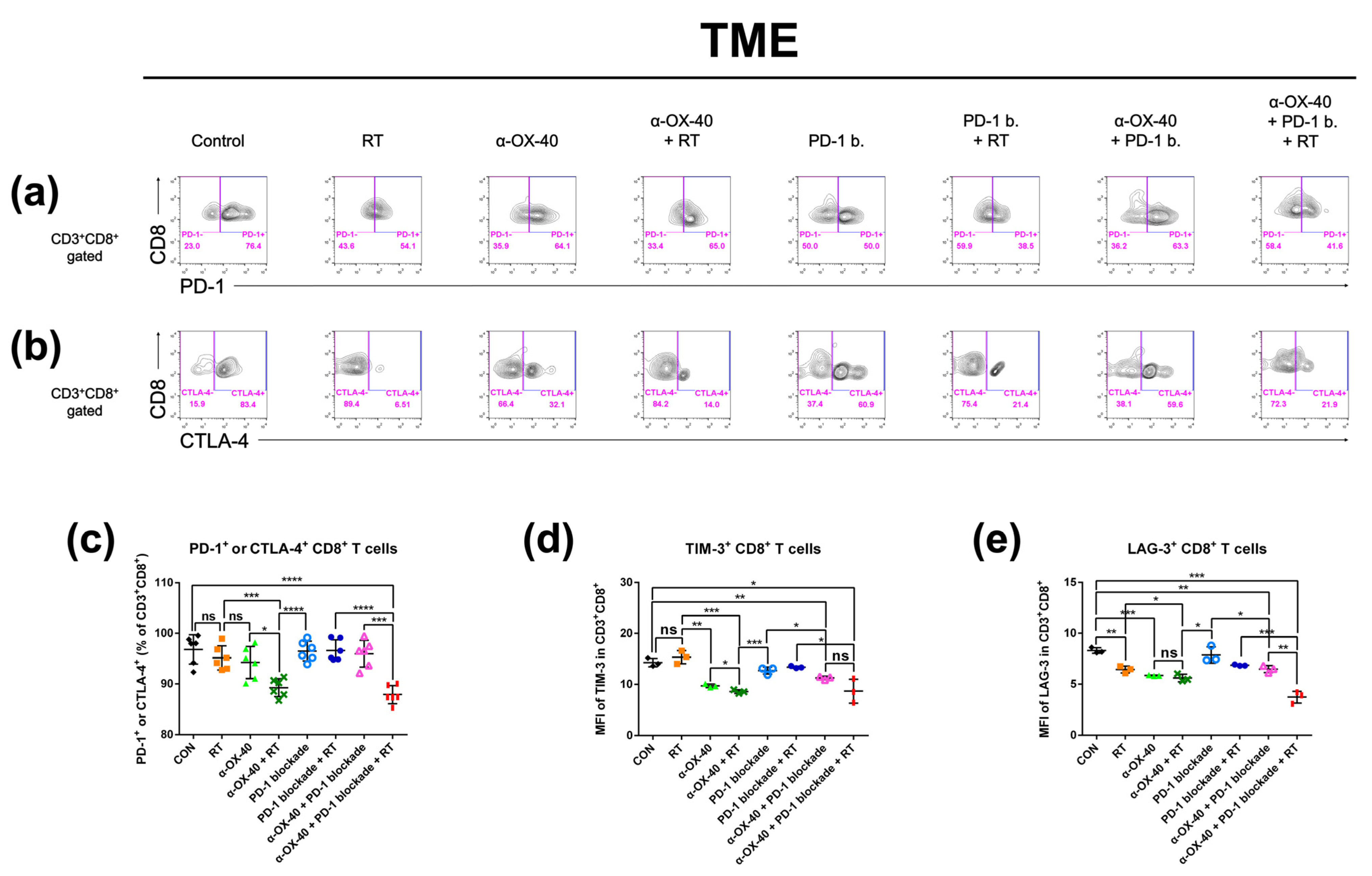 Cancers 14 02692 g004