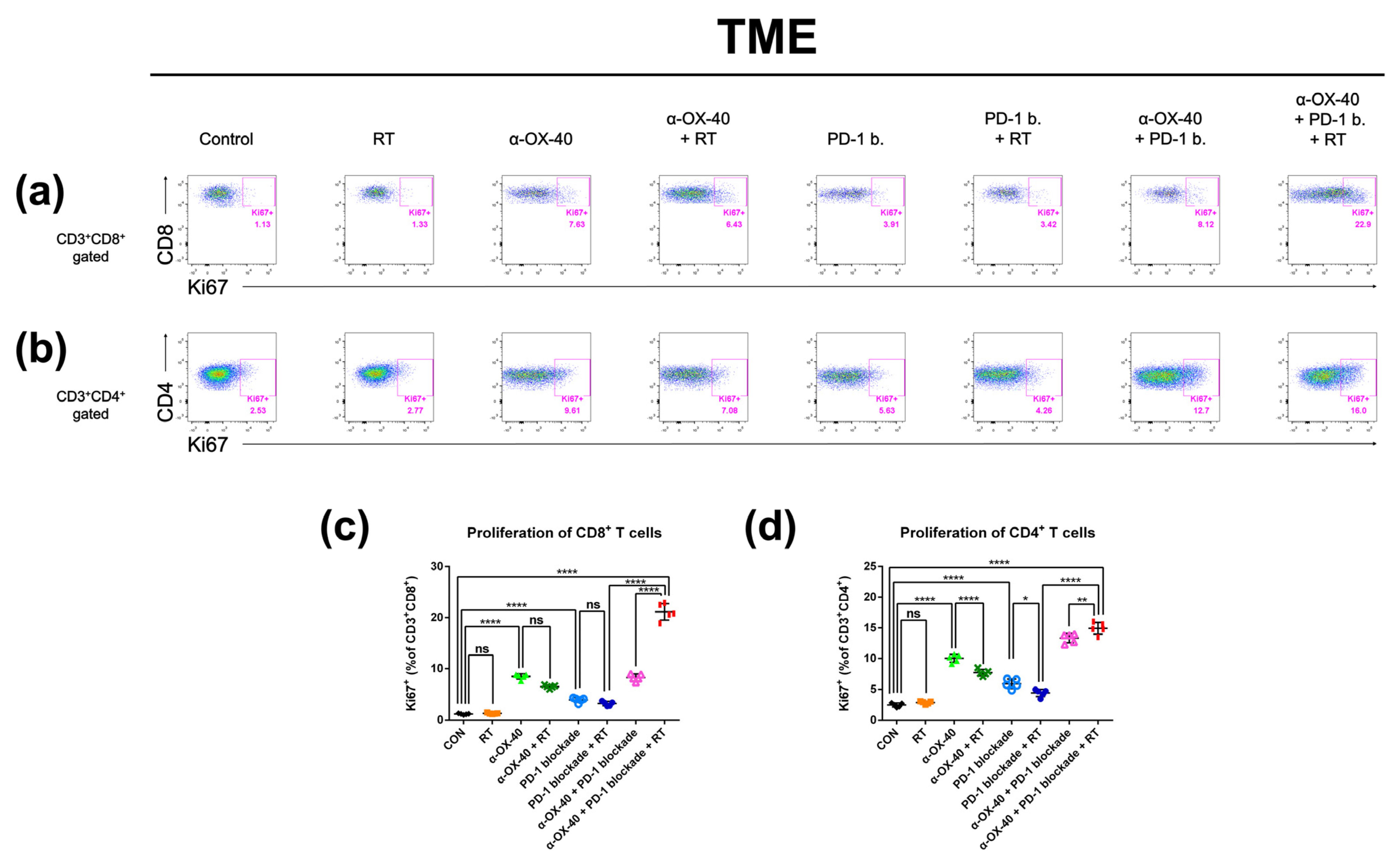 Cancers 14 02692 g005