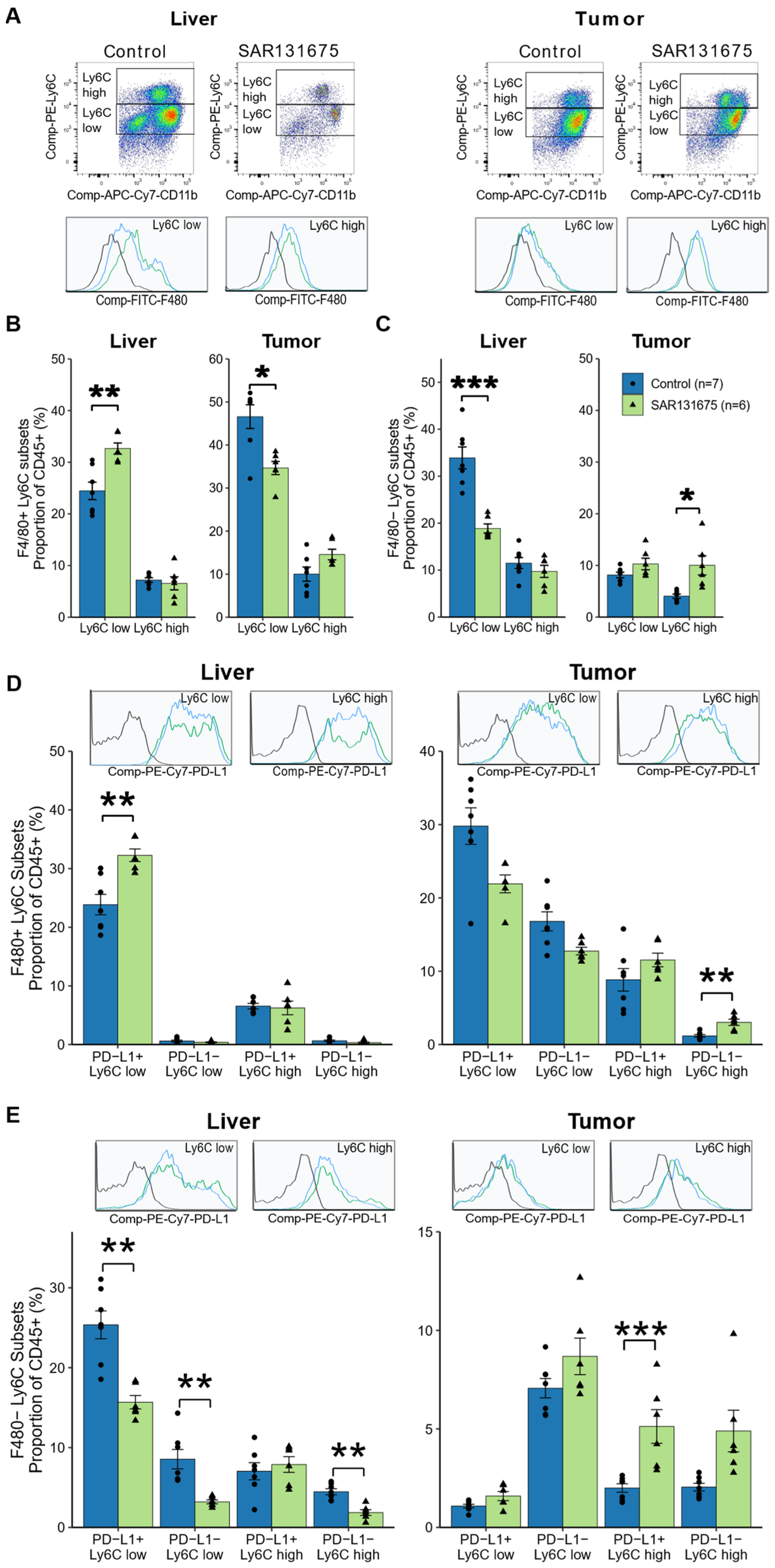 Cancers 14 02715 g006