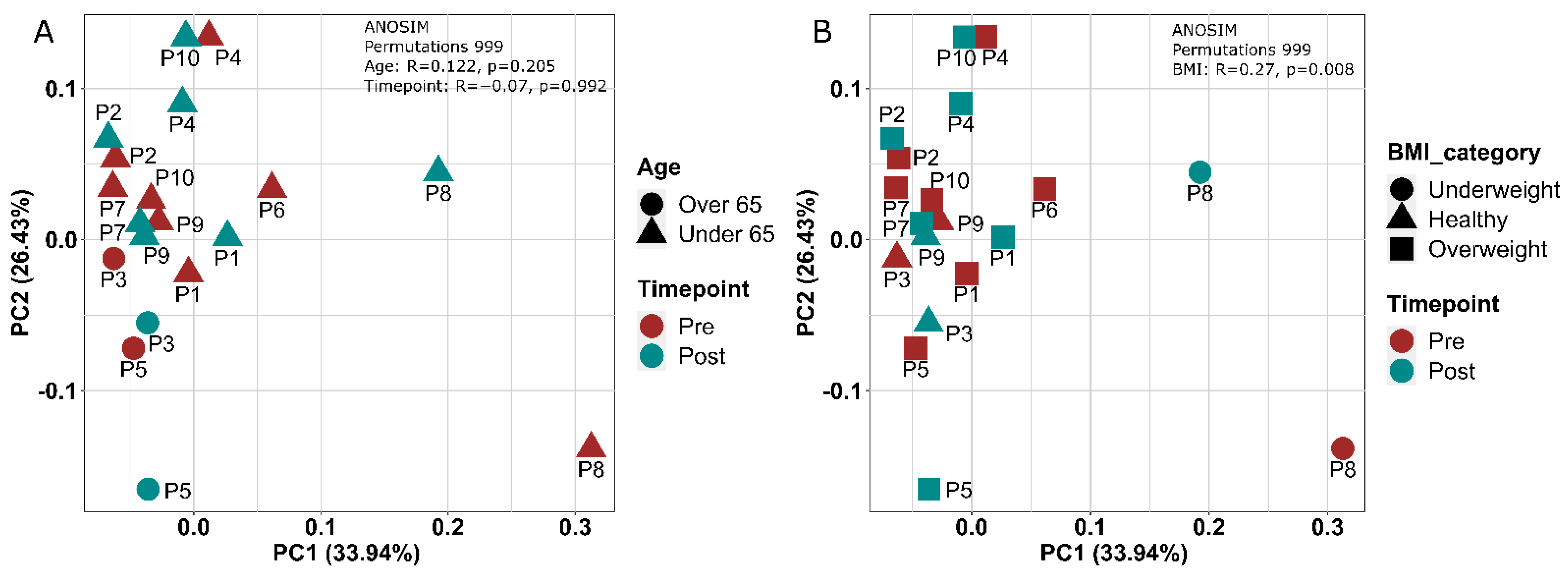 Cancers 14 02722 g004