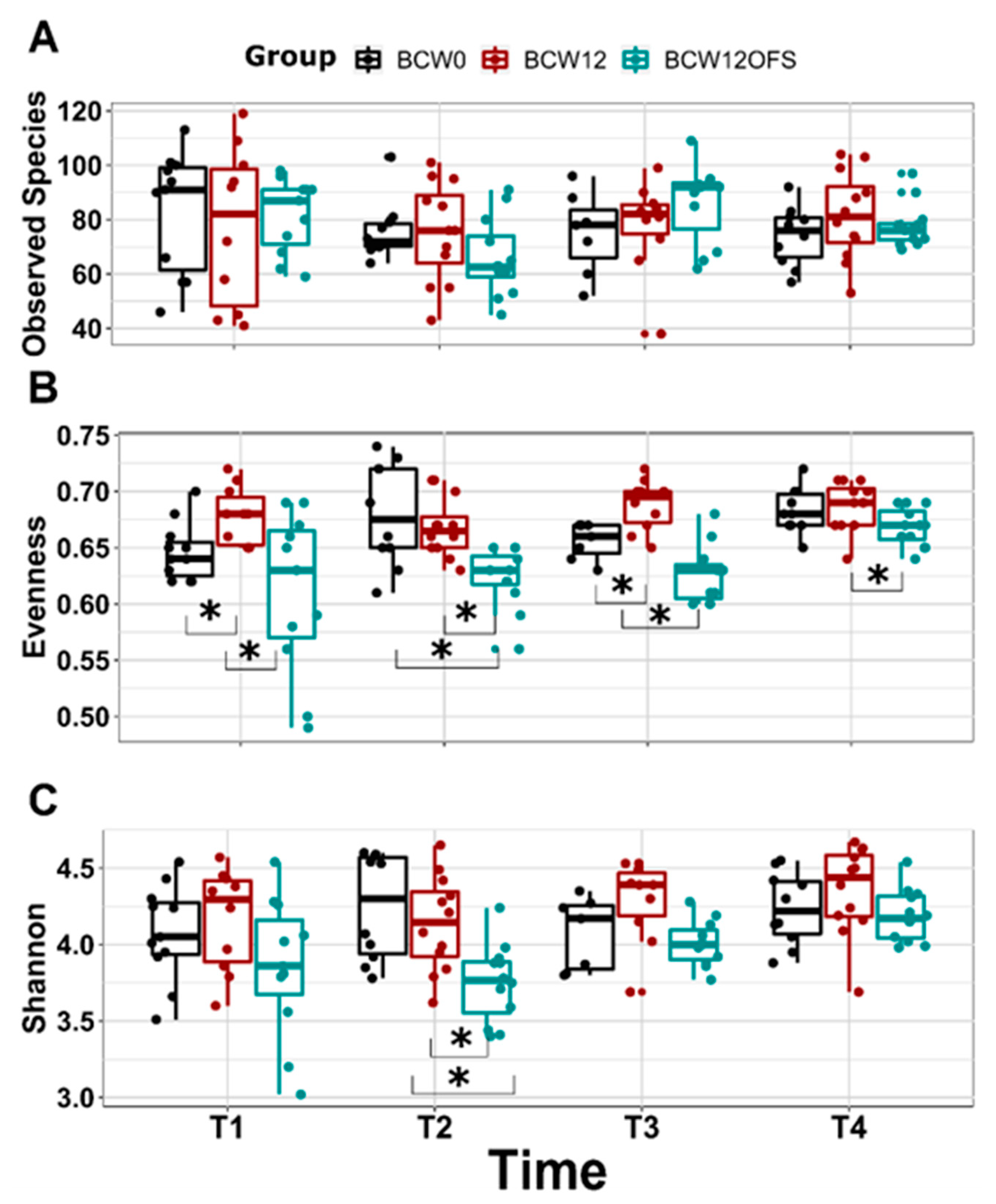 Cancers 14 02722 g008