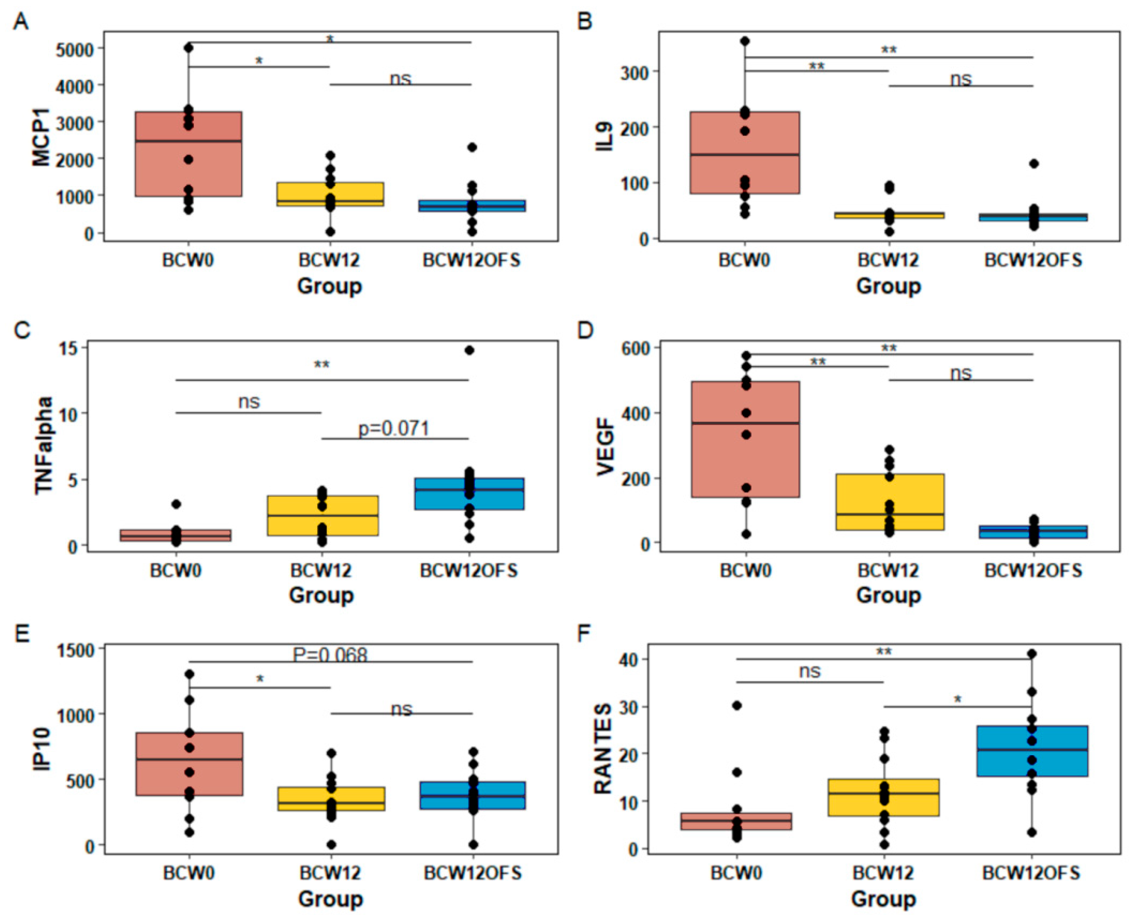 Cancers 14 02722 g011