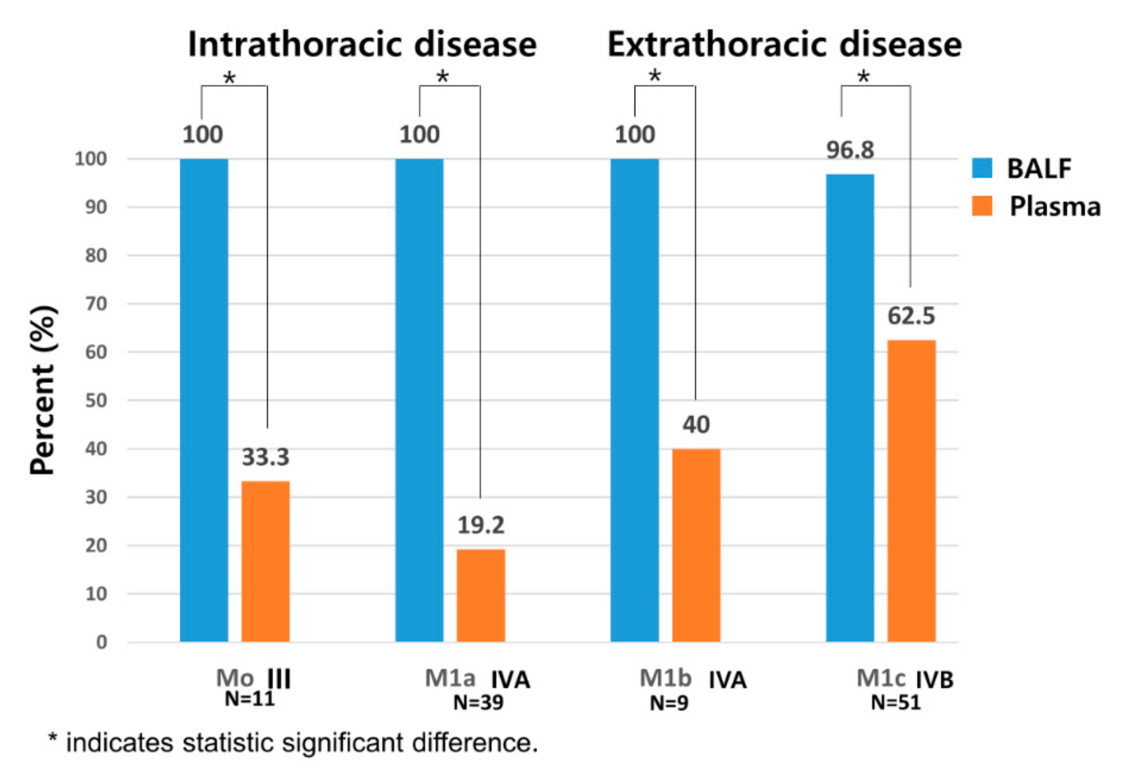 Cancers 14 02744 g002