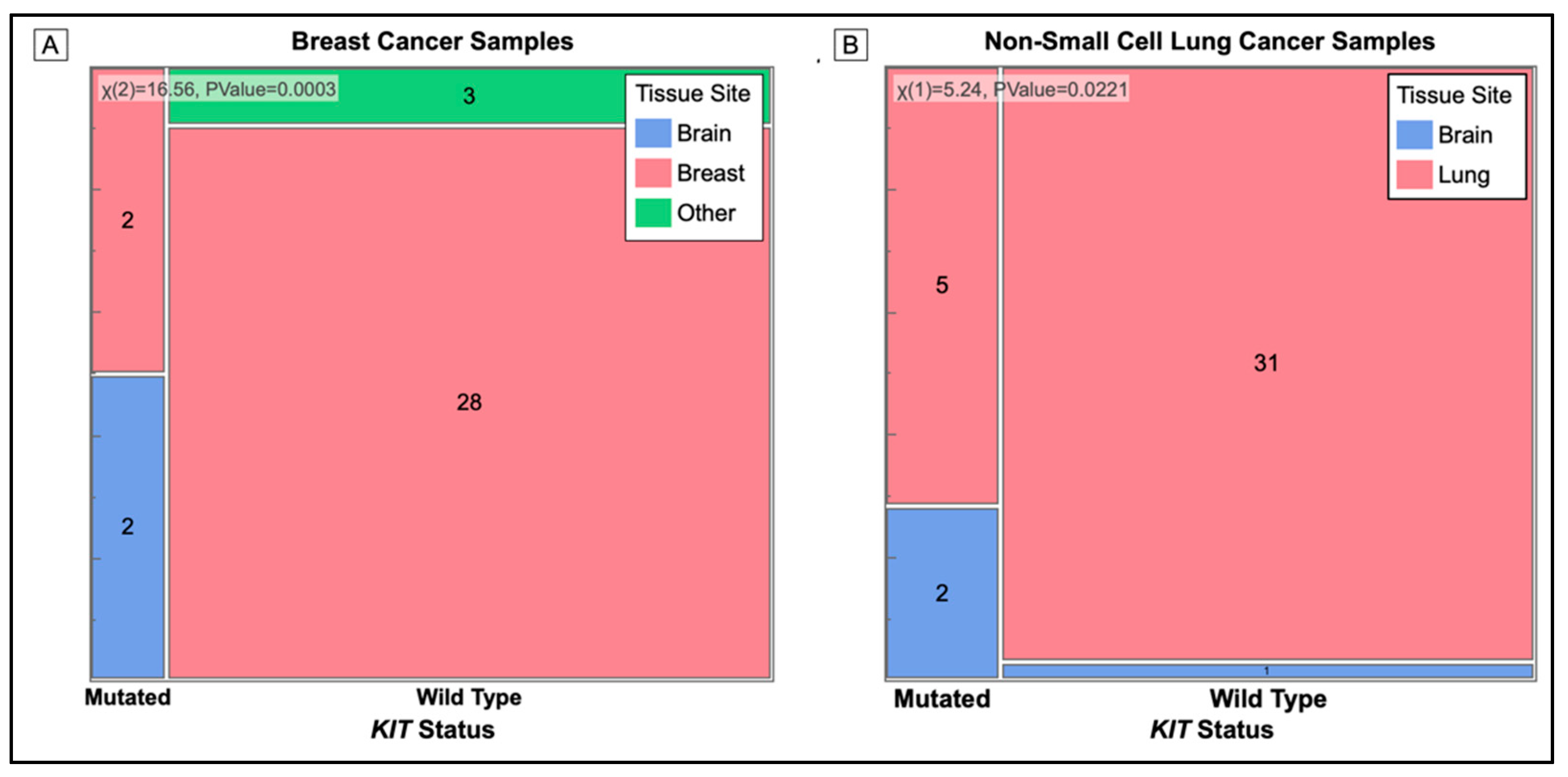 Cancers 14 02781 g005