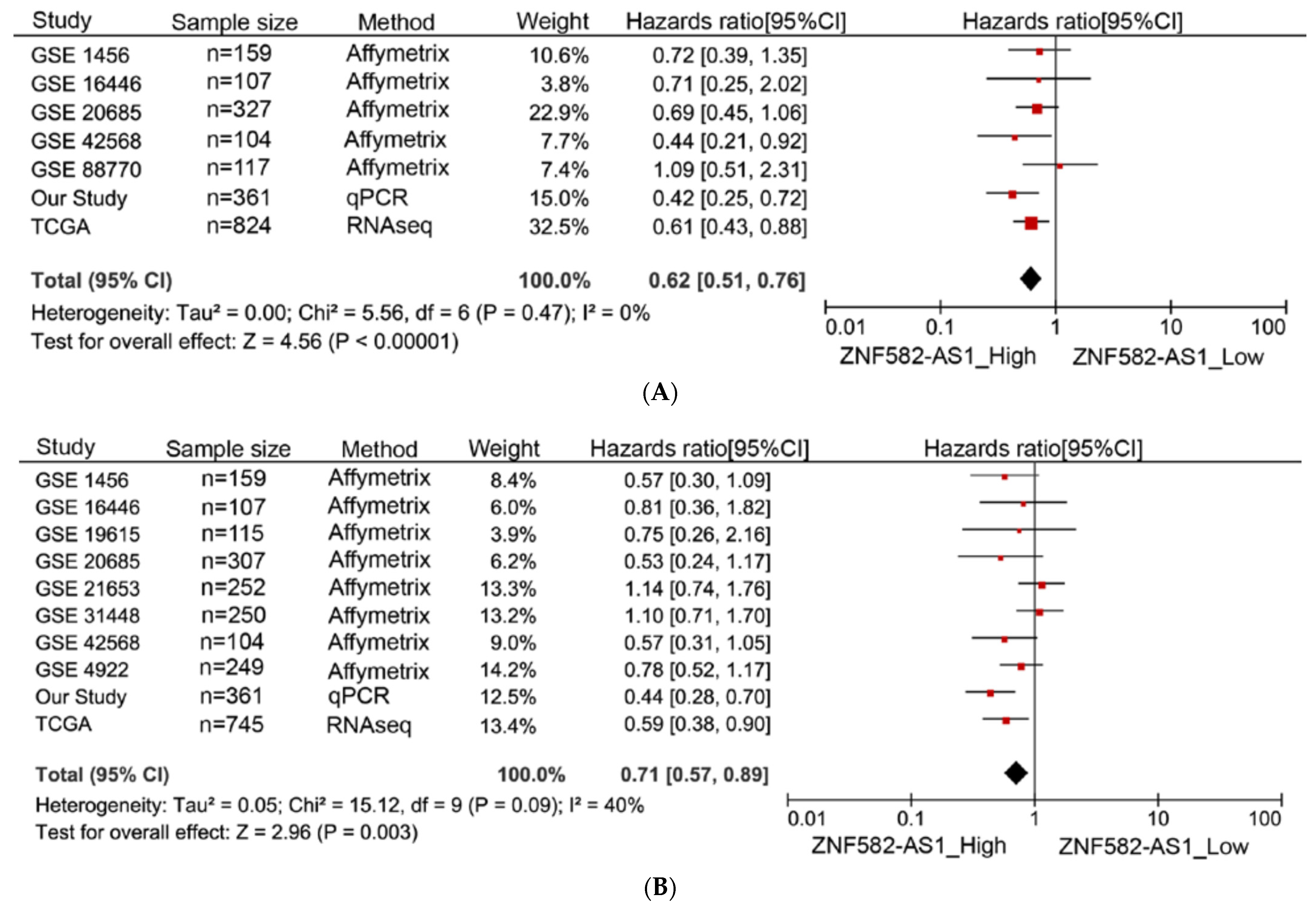 Cancers 14 02788 g003 Cancers 14 02788 g003