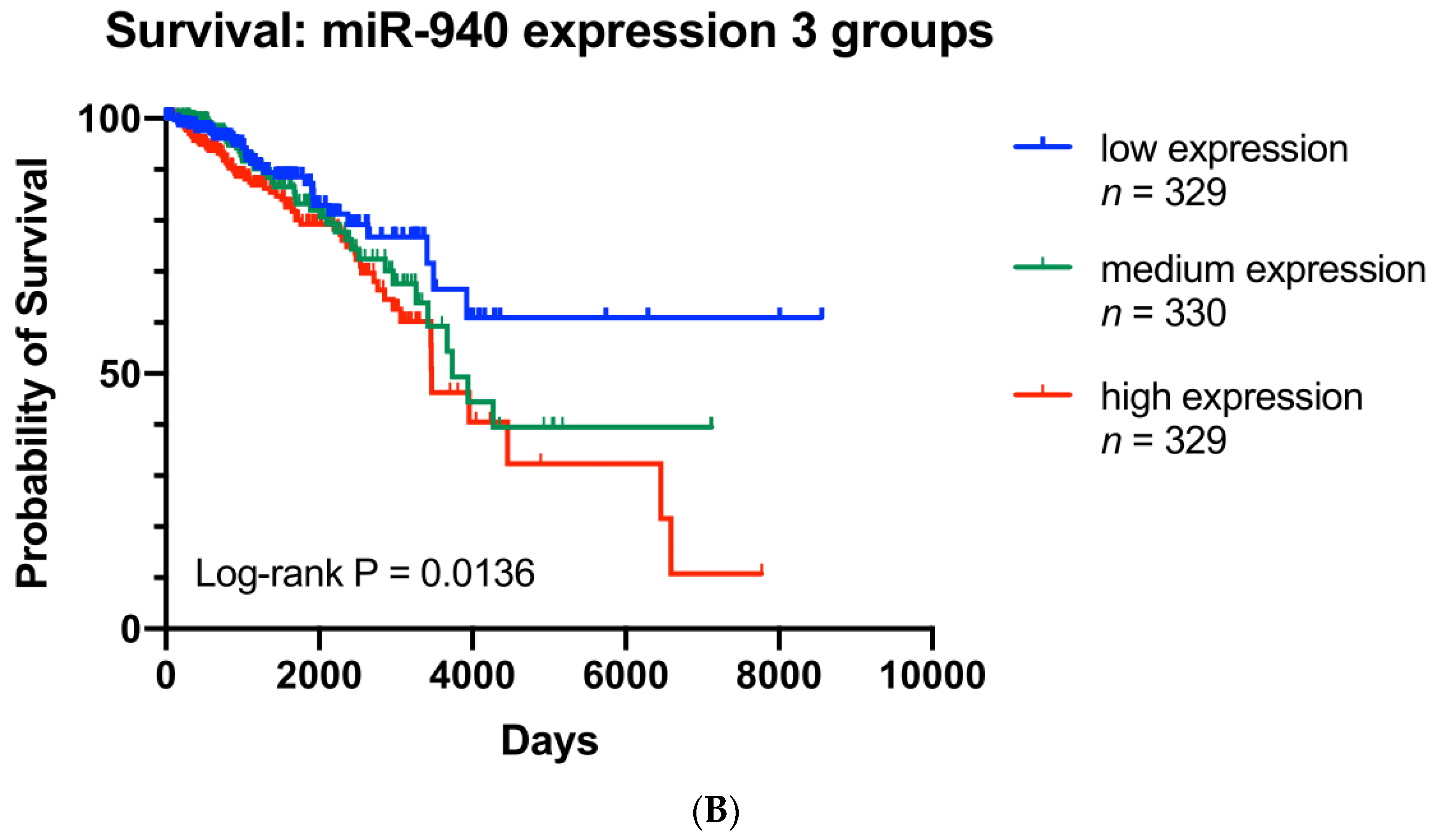 Cancers 14 02788 g005b Cancers 14 02788 g005b