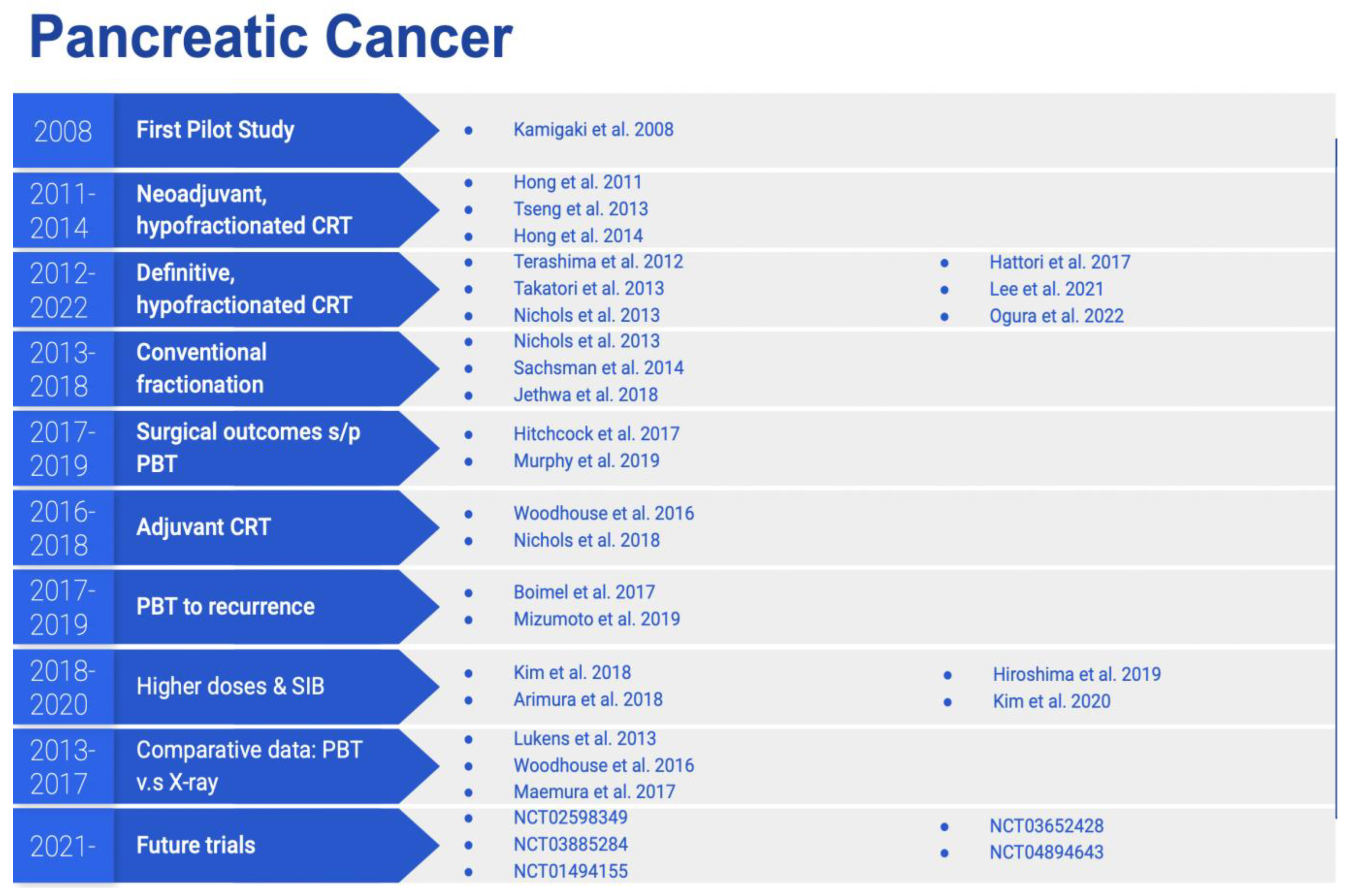 Cancers 14 02789 g002 Cancers 14 02789 g002