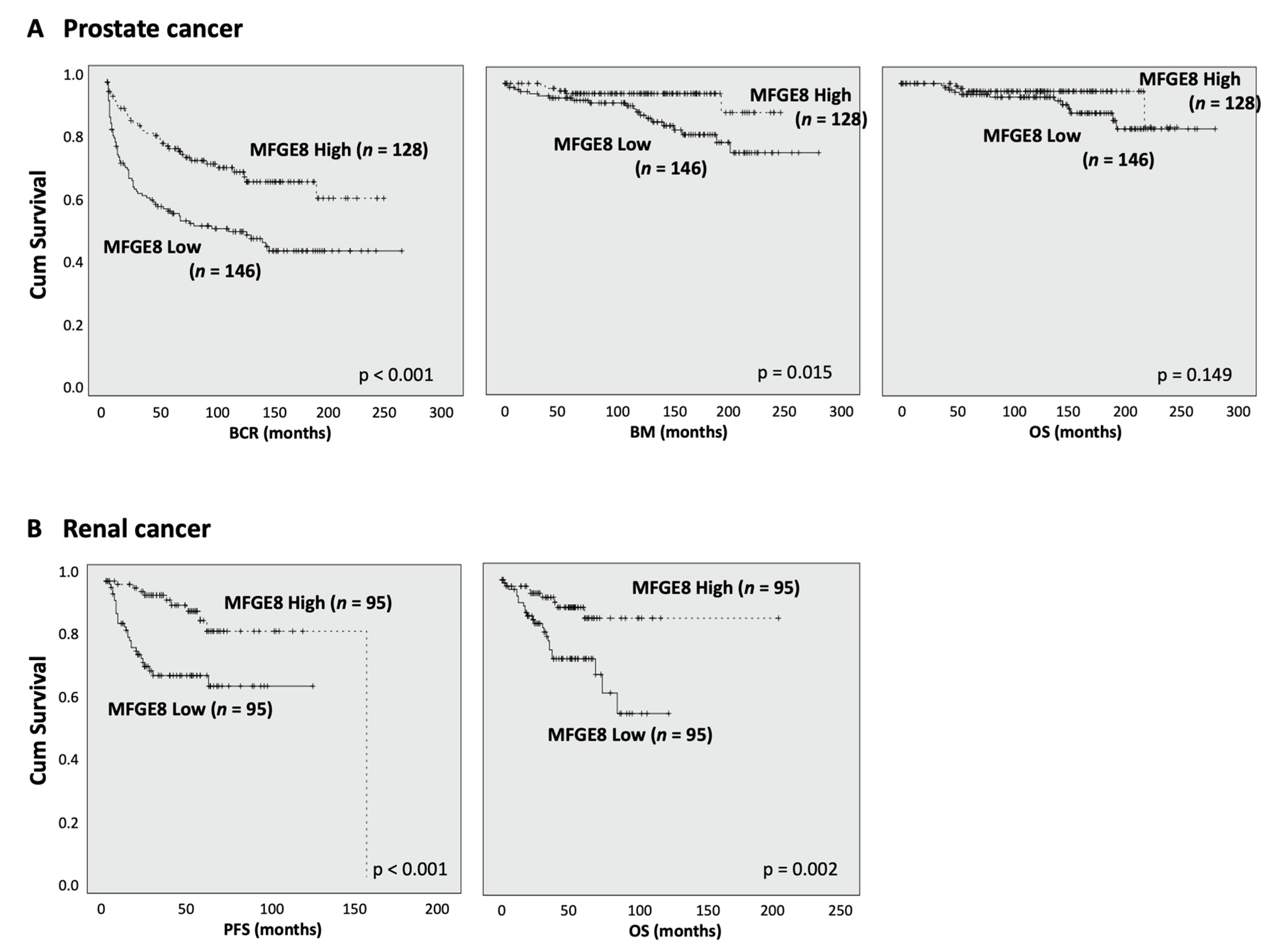 Cancers 14 02790 g005