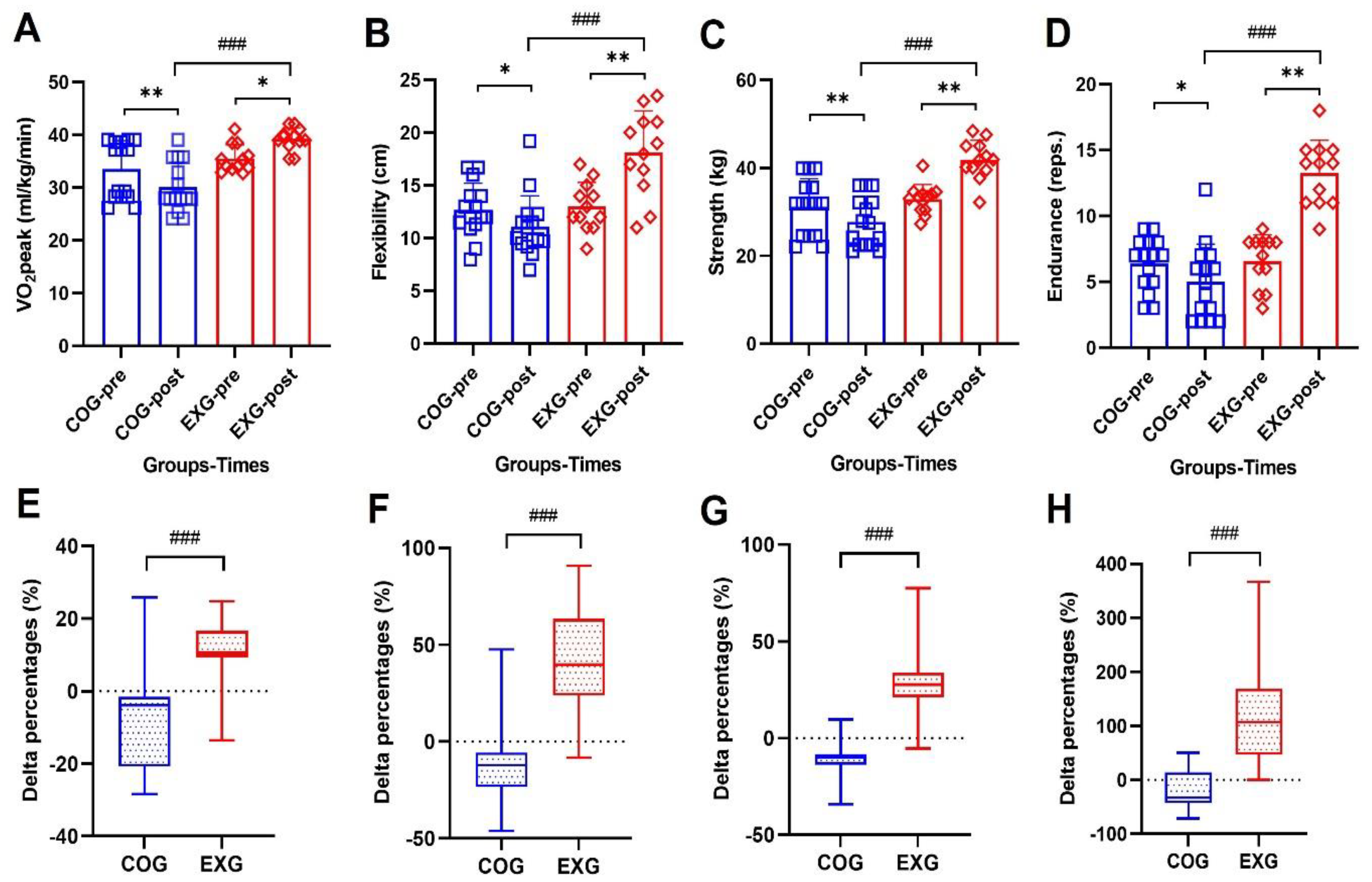 Cancers 14 02808 g003 Cancers 14 02808 g003
