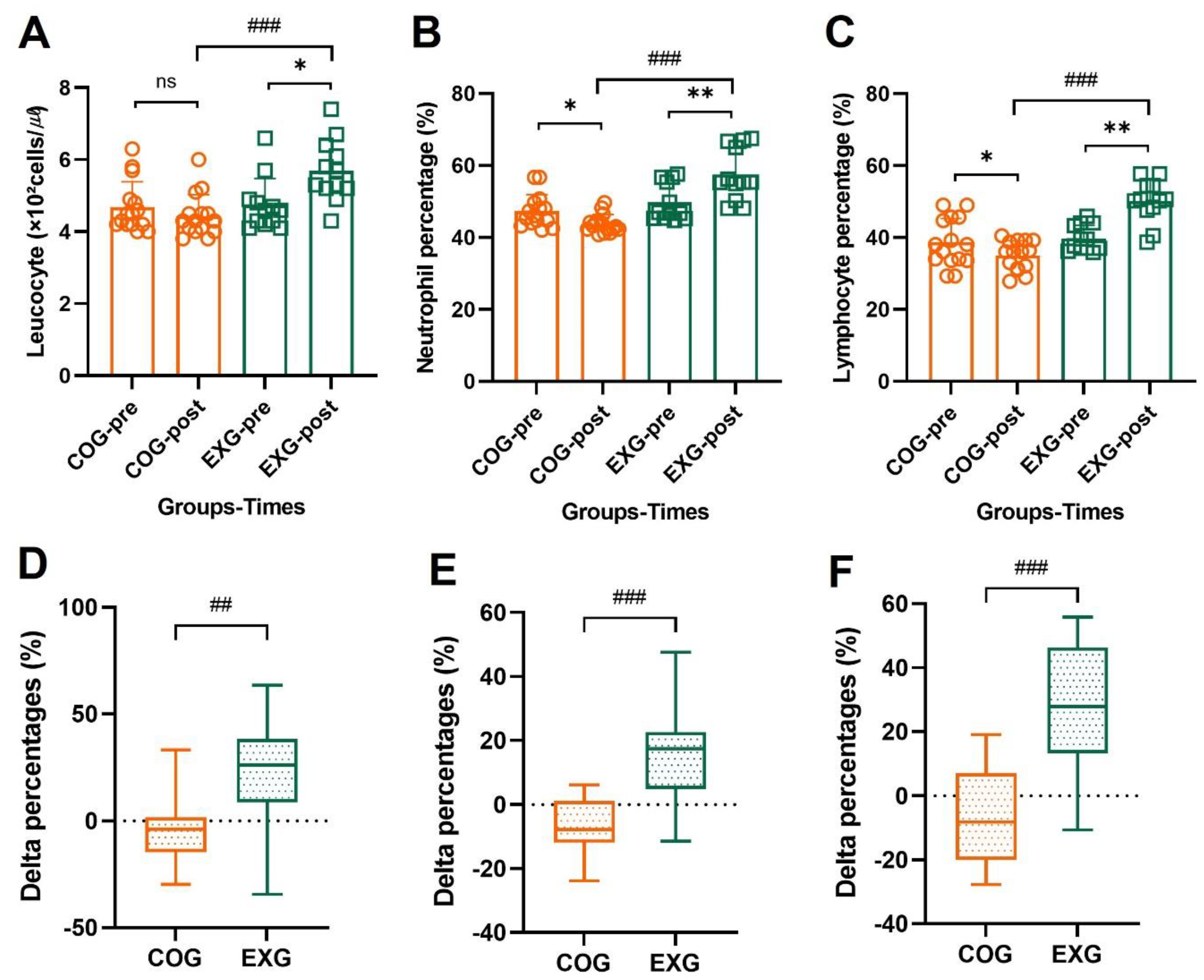 Cancers 14 02808 g005 Cancers 14 02808 g005