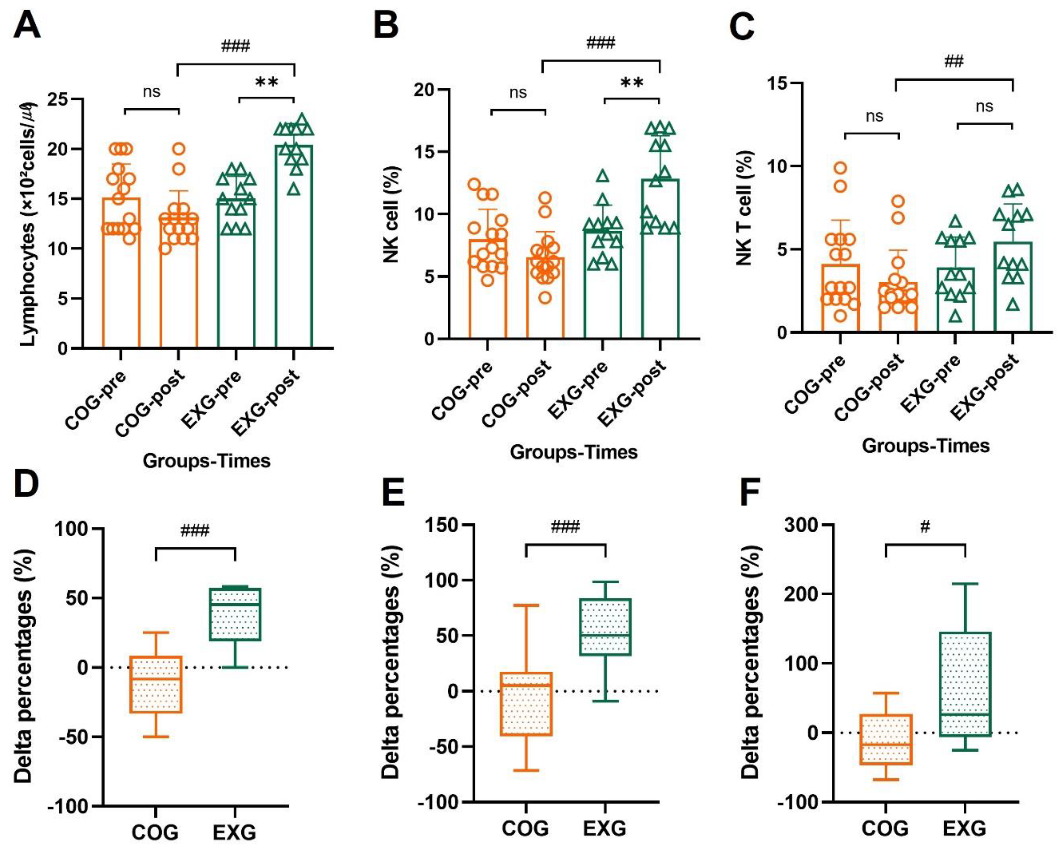Cancers 14 02808 g006 Cancers 14 02808 g006