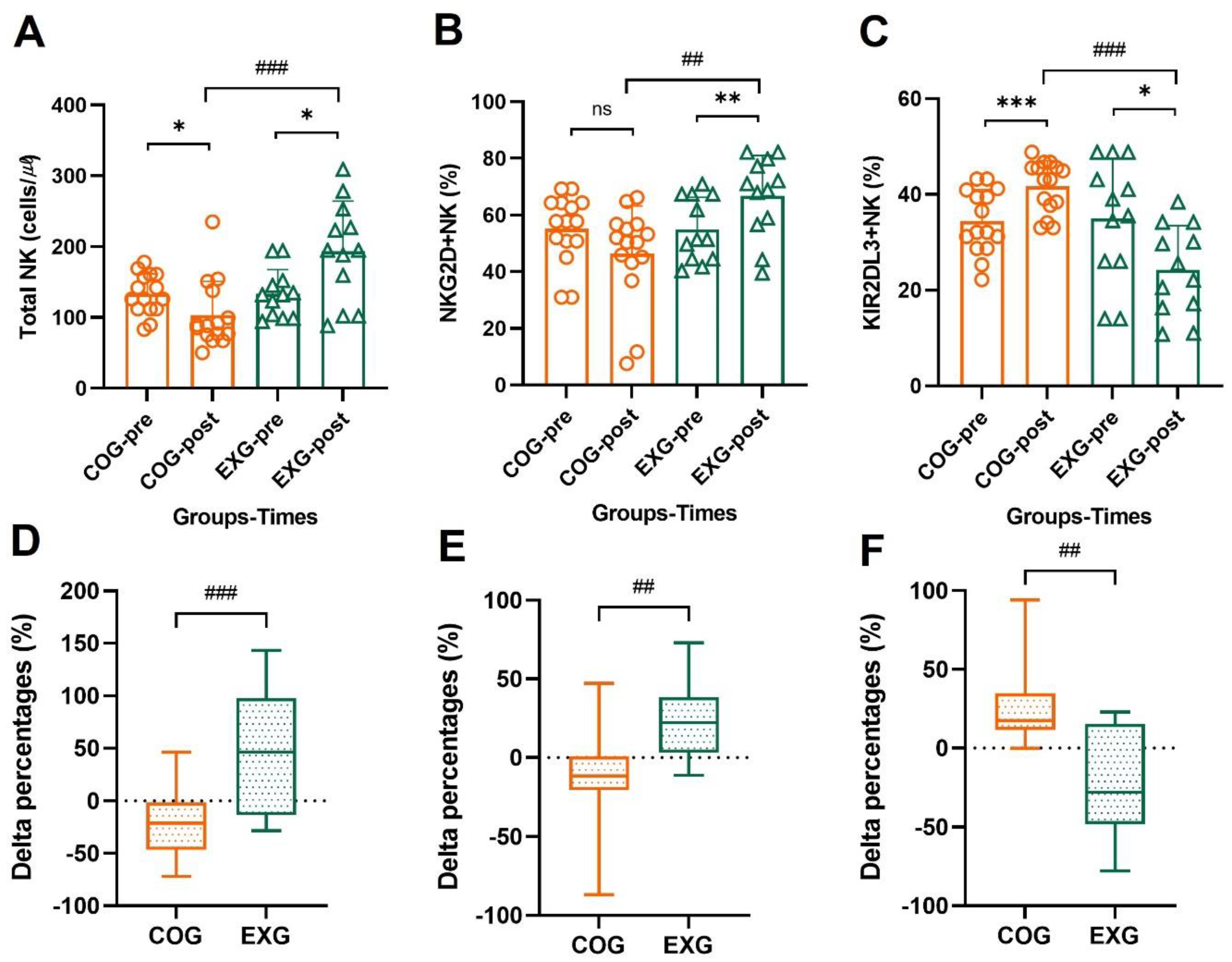 Cancers 14 02808 g007 Cancers 14 02808 g007