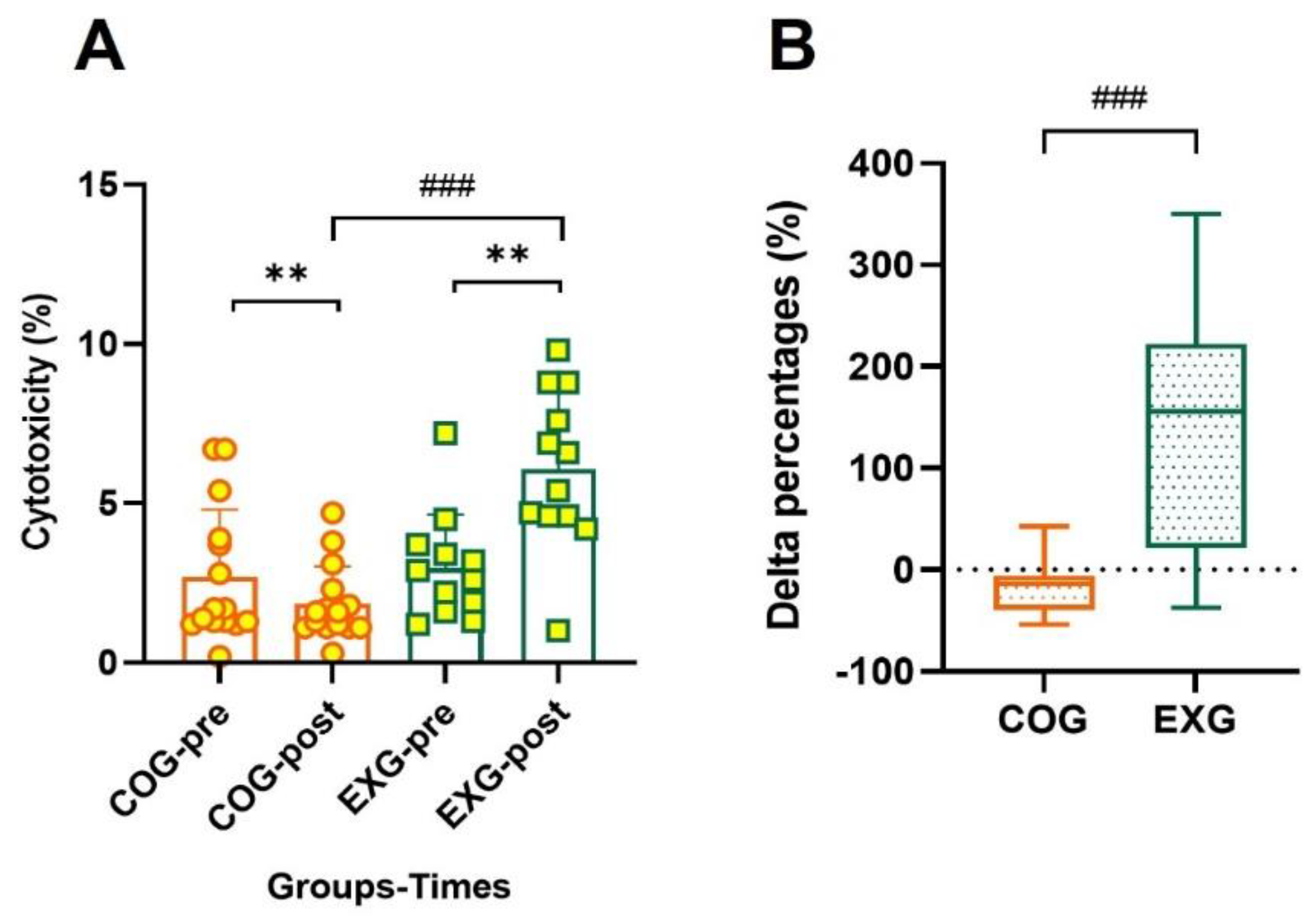 Cancers 14 02808 g008 Cancers 14 02808 g008