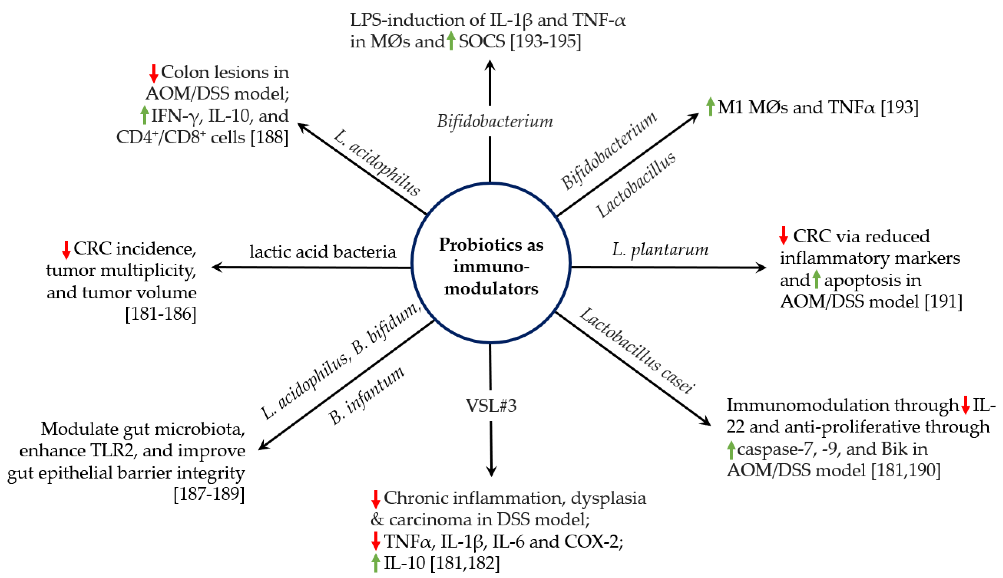 Cancers 14 02811 g001