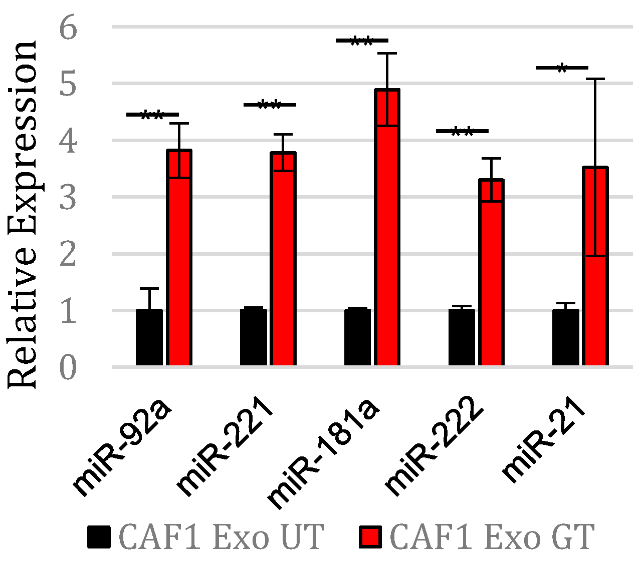 Cancers 14 02812 g001
