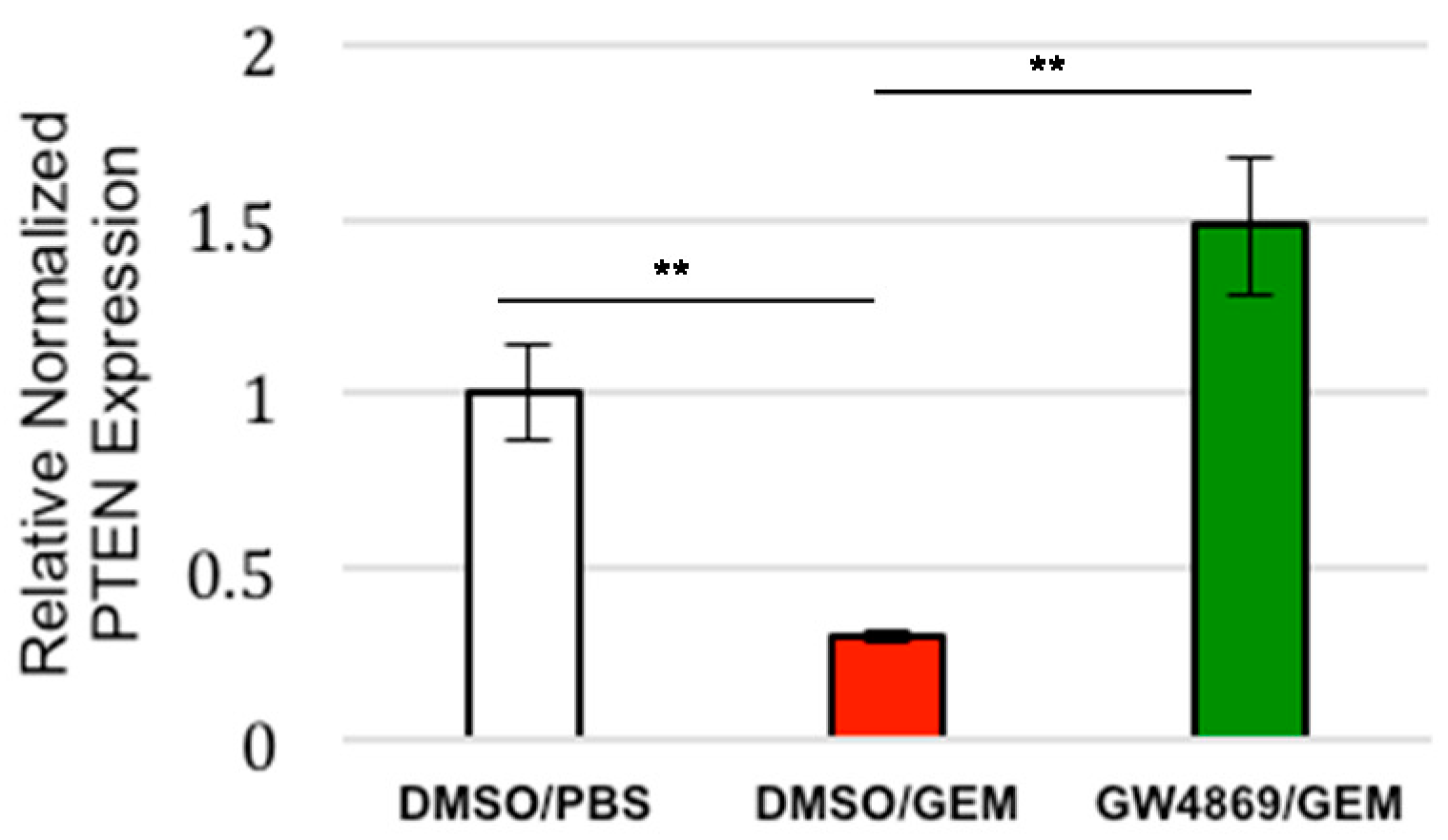 Cancers 14 02812 g003