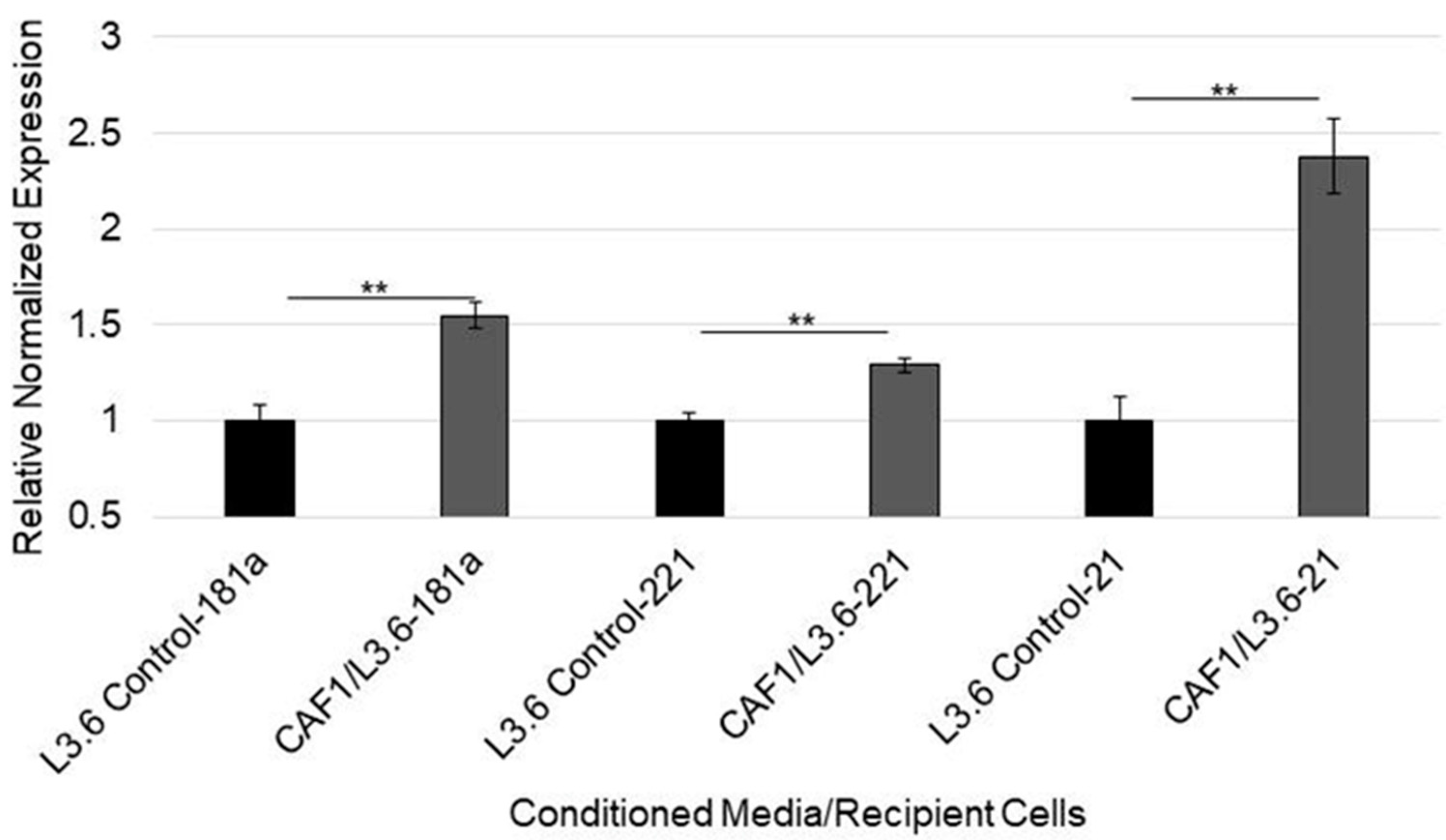 Cancers 14 02812 g004