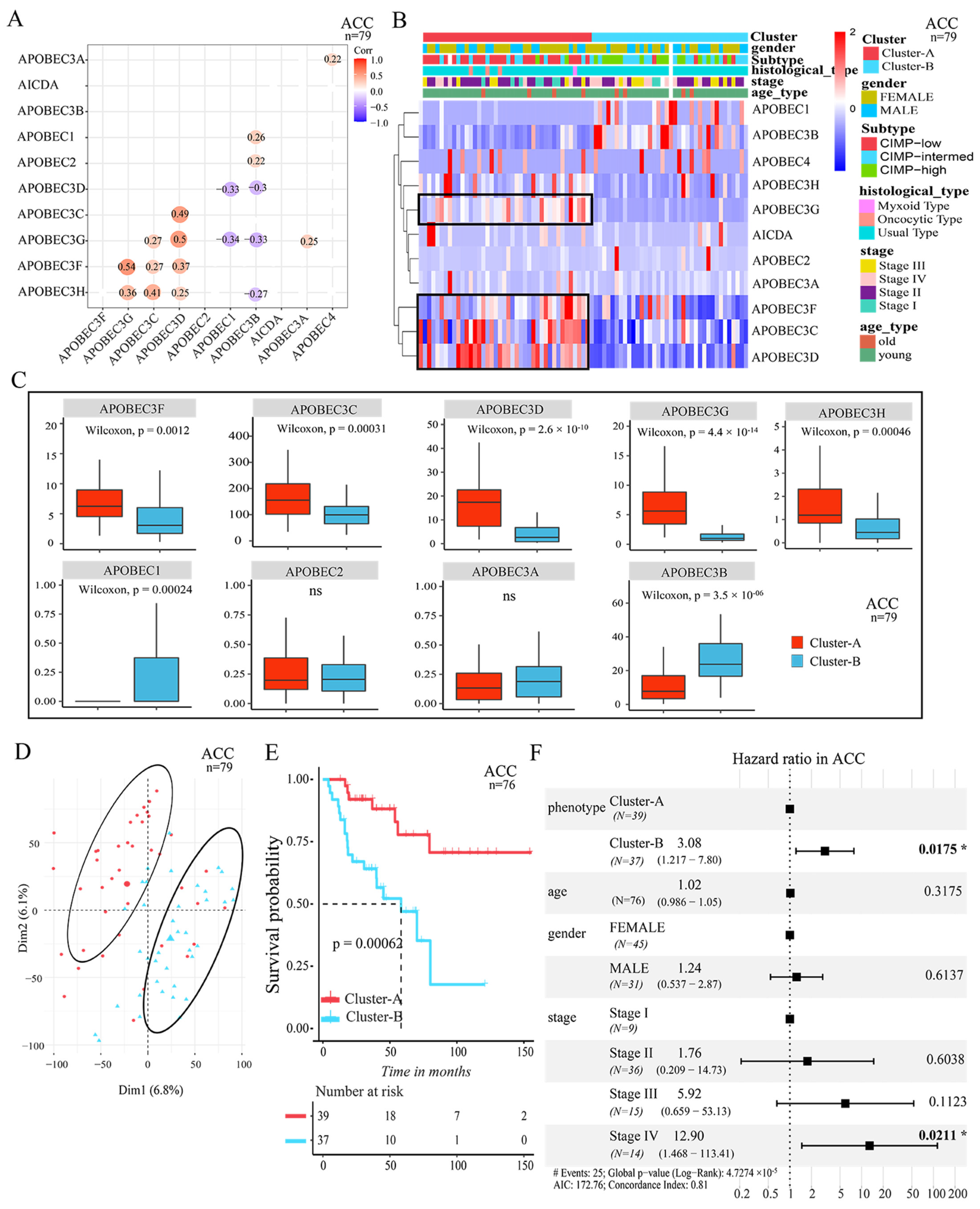 Cancers 14 02827 g003