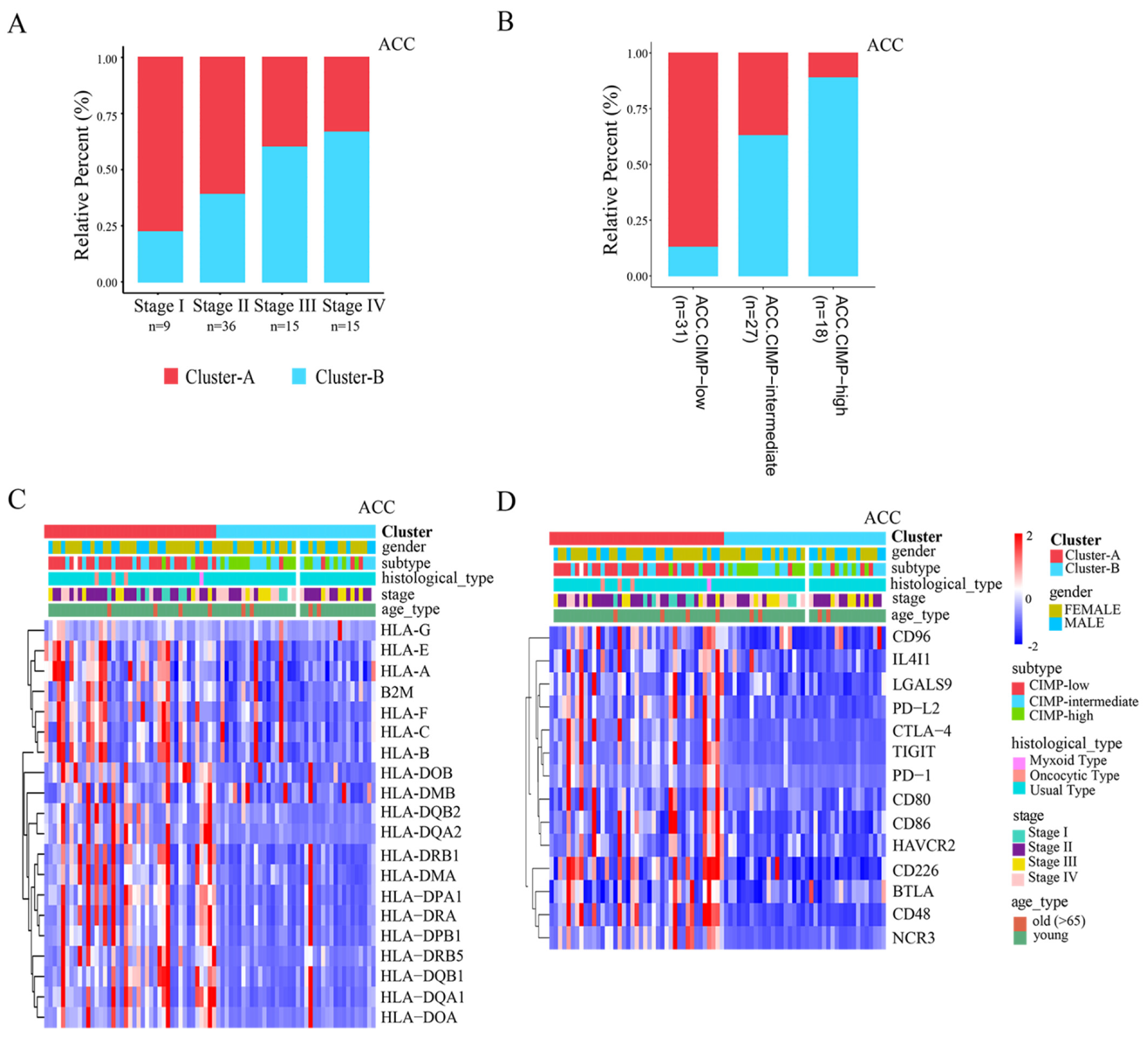 Cancers 14 02827 g005