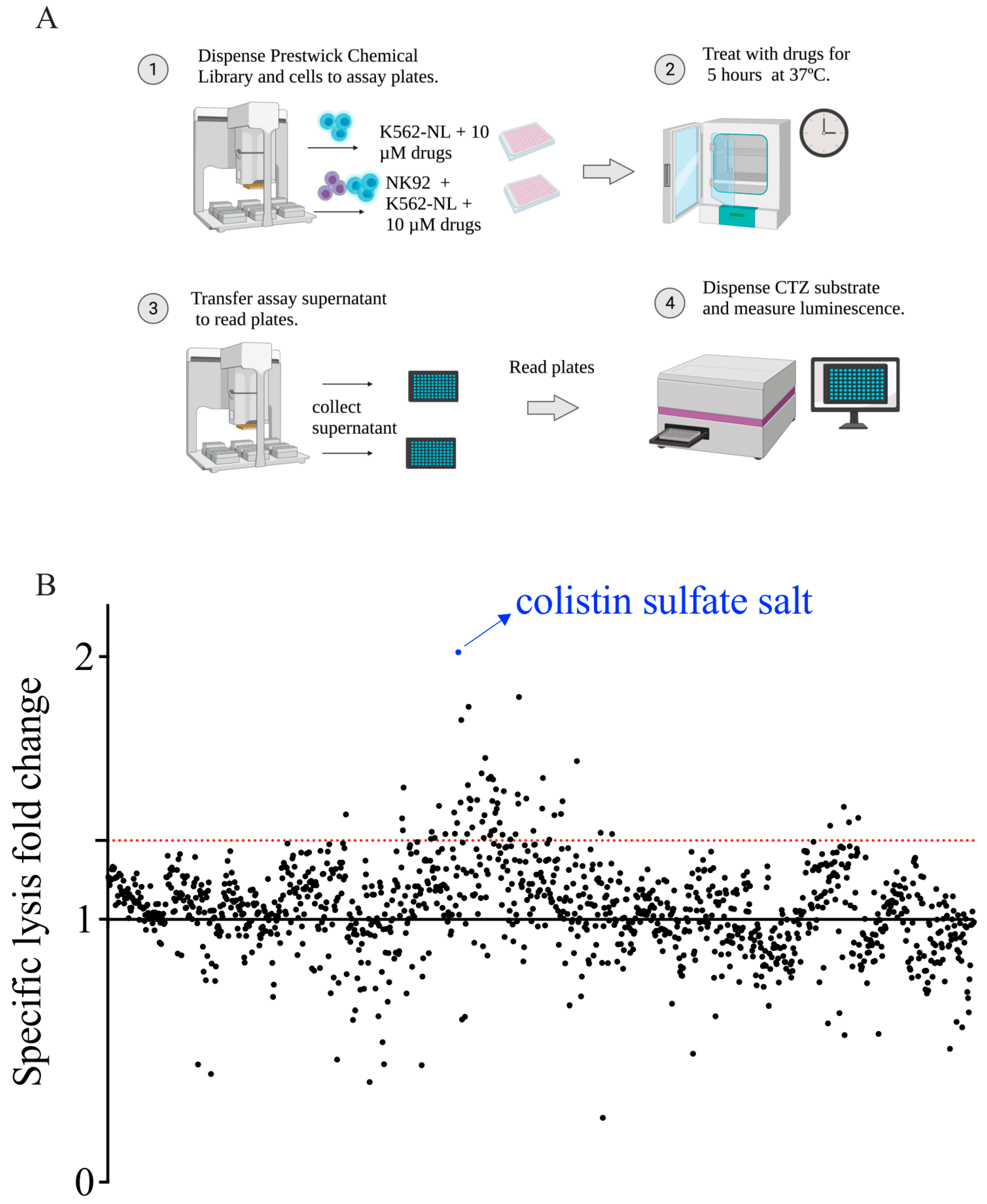 Cancers 14 02832 g002 Cancers 14 02832 g002