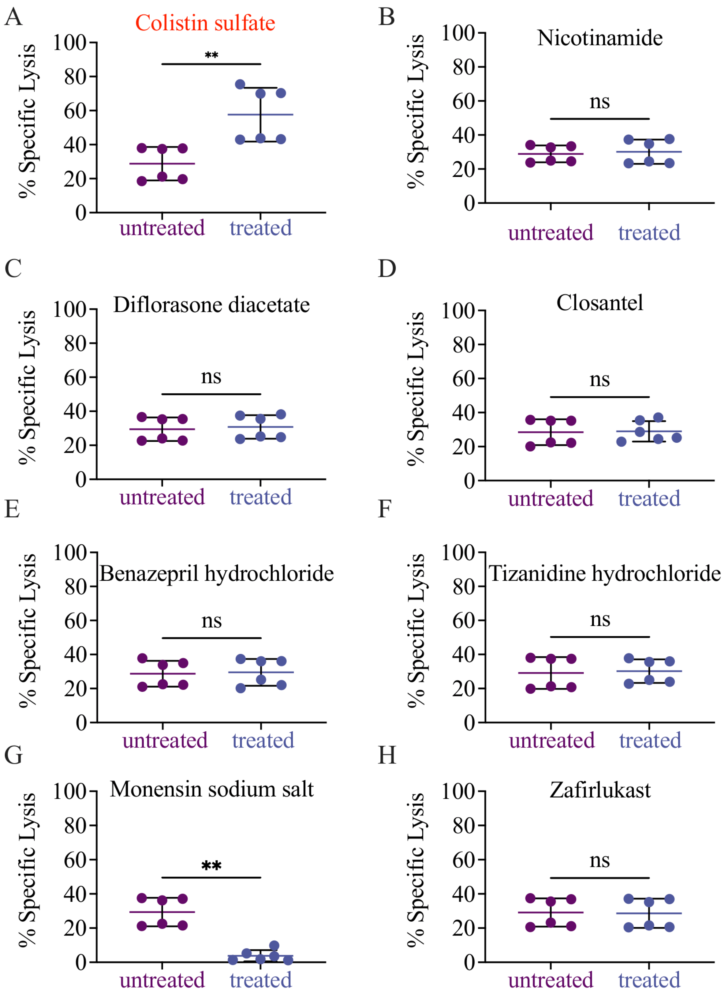 Cancers 14 02832 g003 Cancers 14 02832 g003